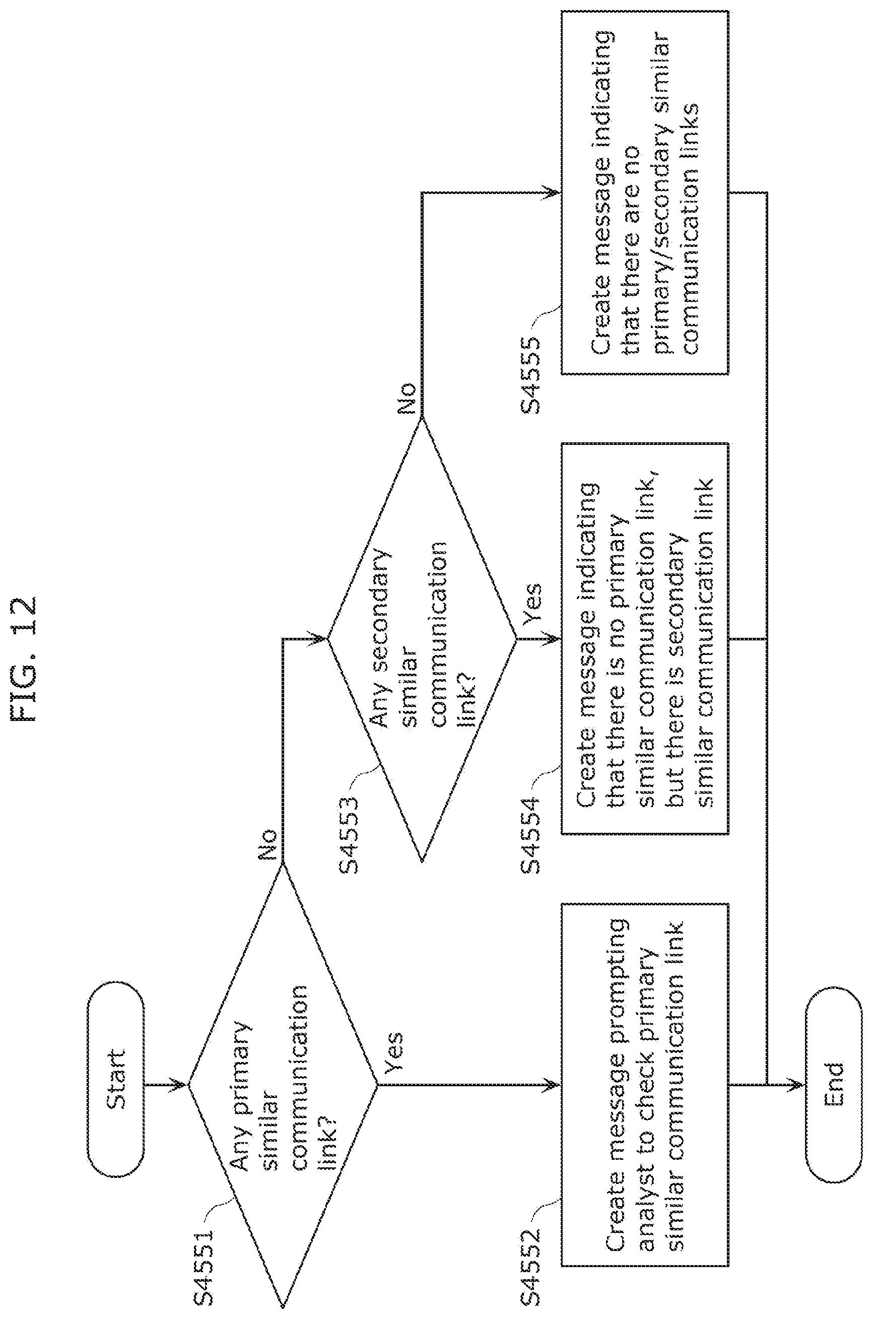 Patent US12621328 Figure 17 – Communication analysis system, analysis method, and recording medium