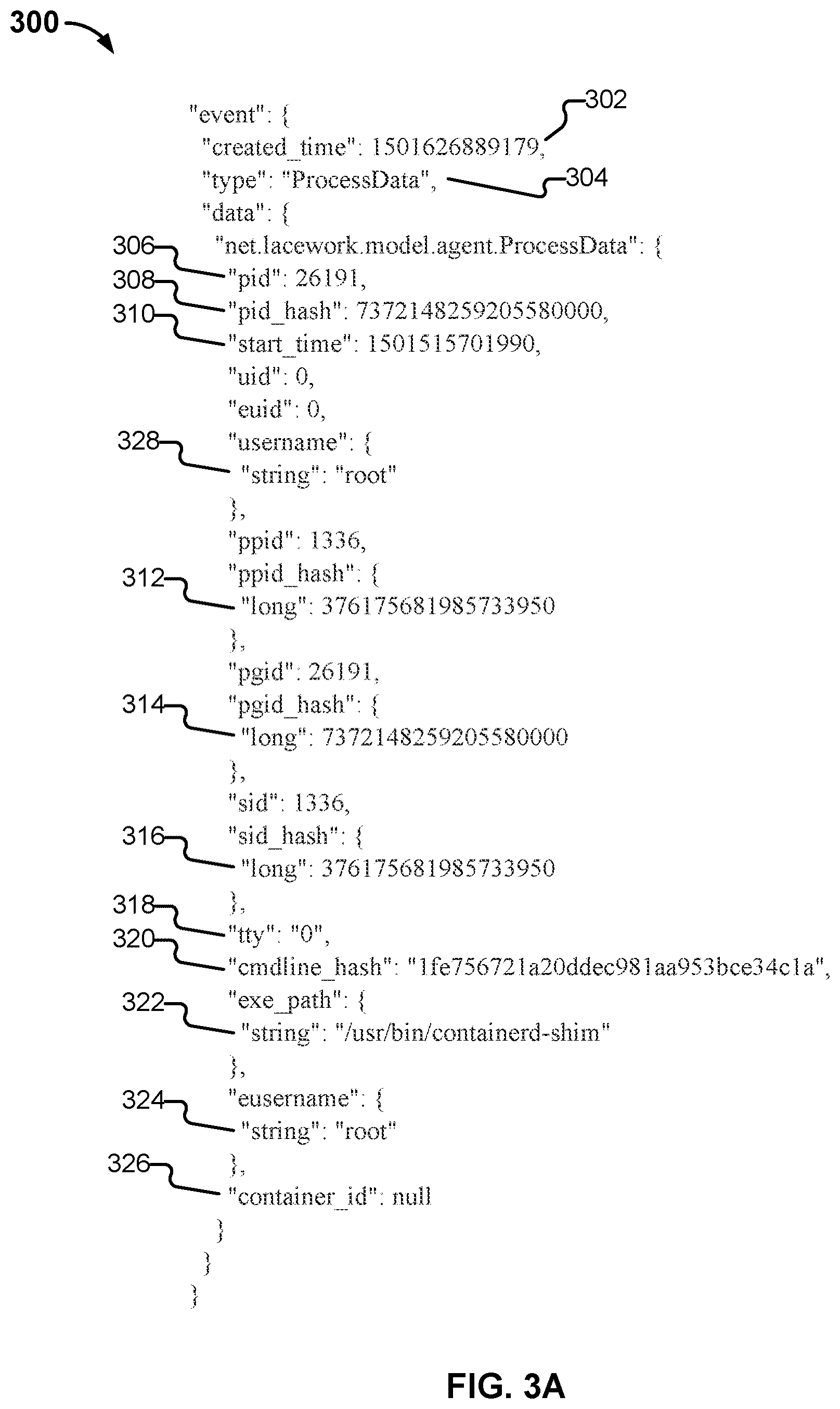 Patent US12621329 Figure 3 – Ssh lineage table-based tracking of user login sessions