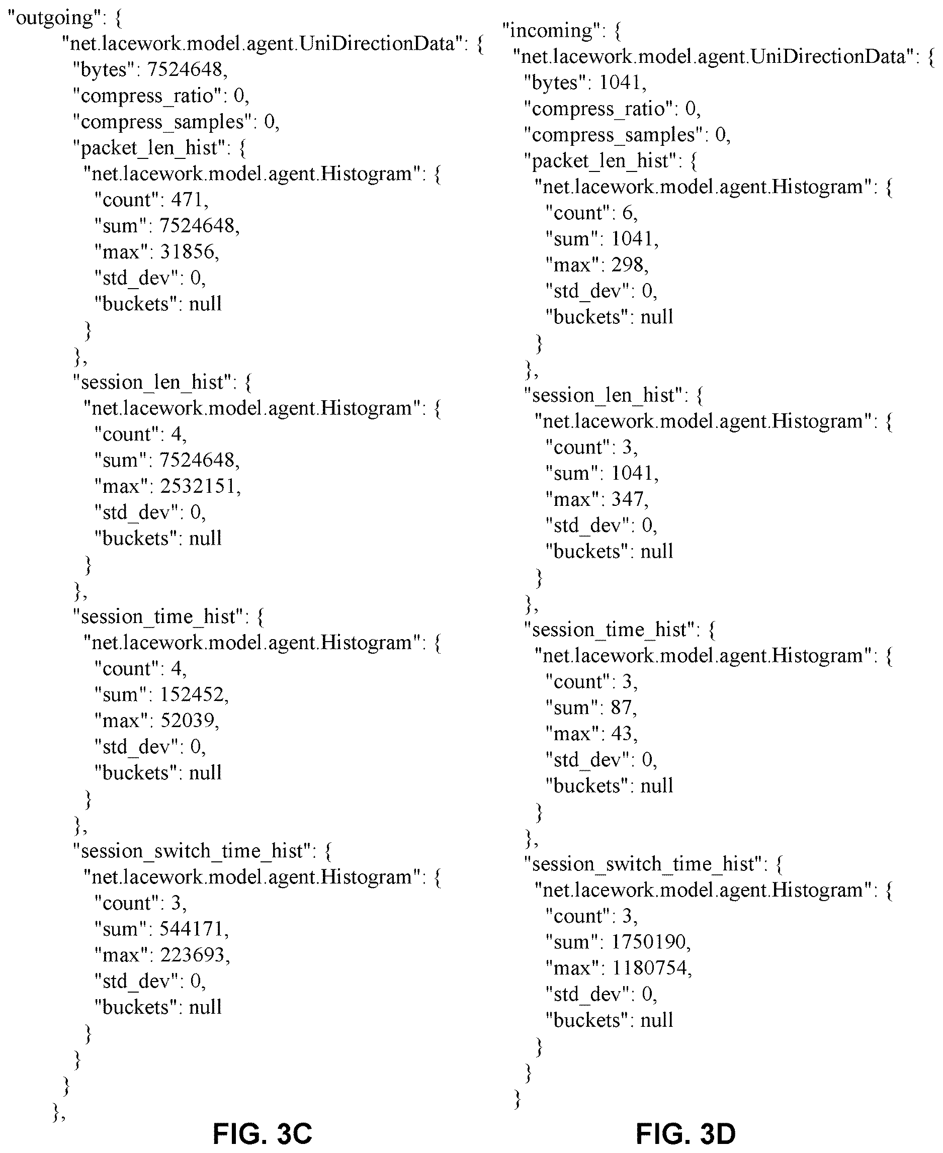 Patent US12621329 Figure 5 – Ssh lineage table-based tracking of user login sessions