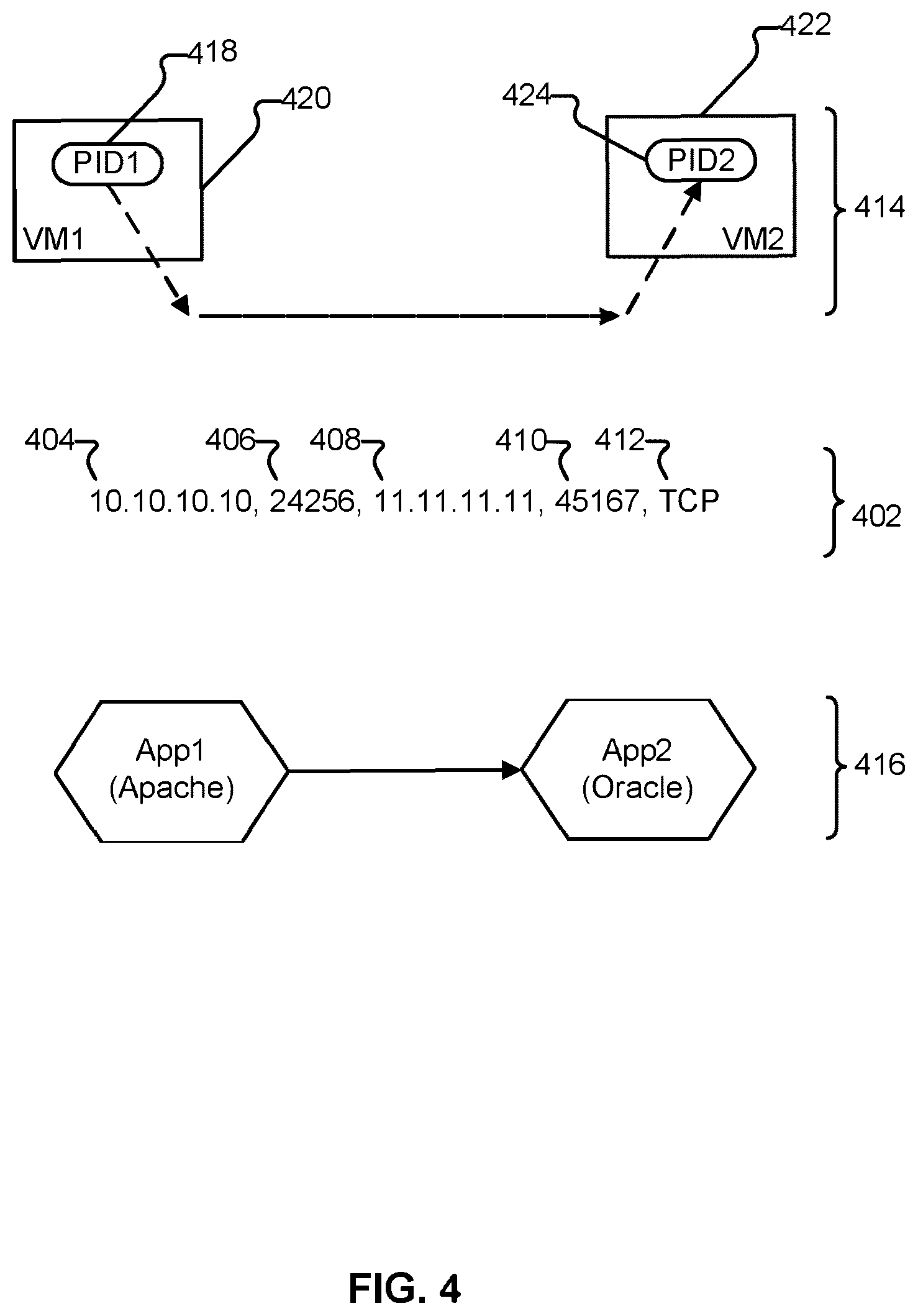 Patent US12621329 Figure 6 – Ssh lineage table-based tracking of user login sessions