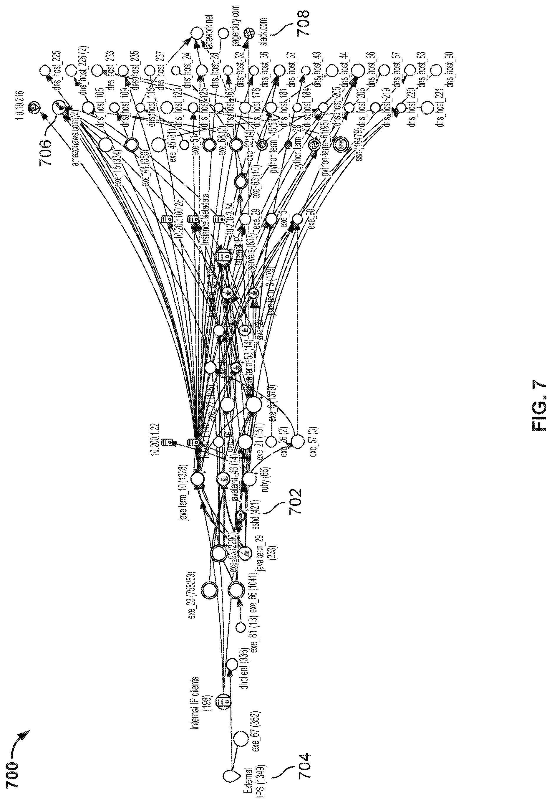 Patent US12621329 Figure 9 – Ssh lineage table-based tracking of user login sessions