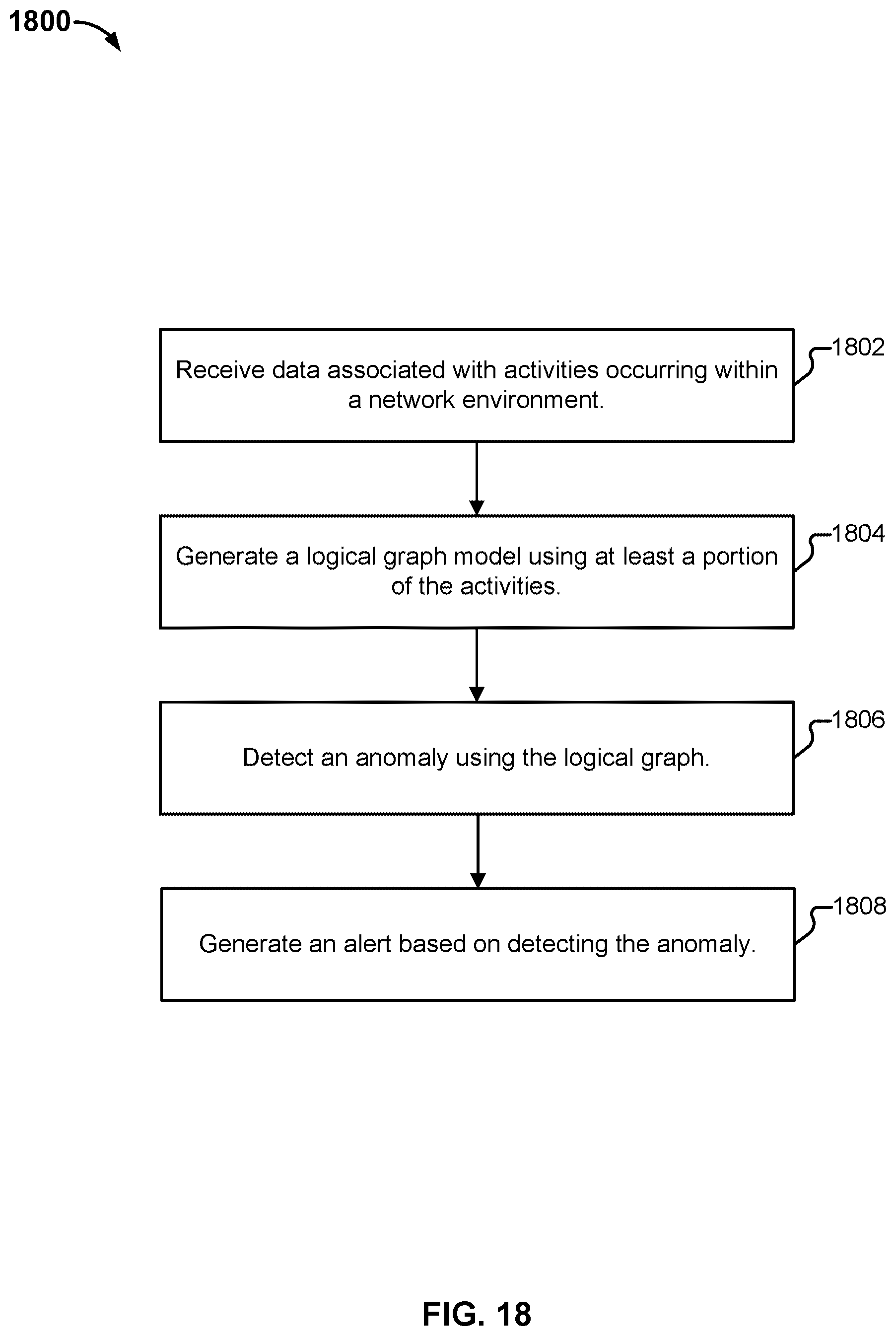 Patent US12621329 Figure 20 – Ssh lineage table-based tracking of user login sessions