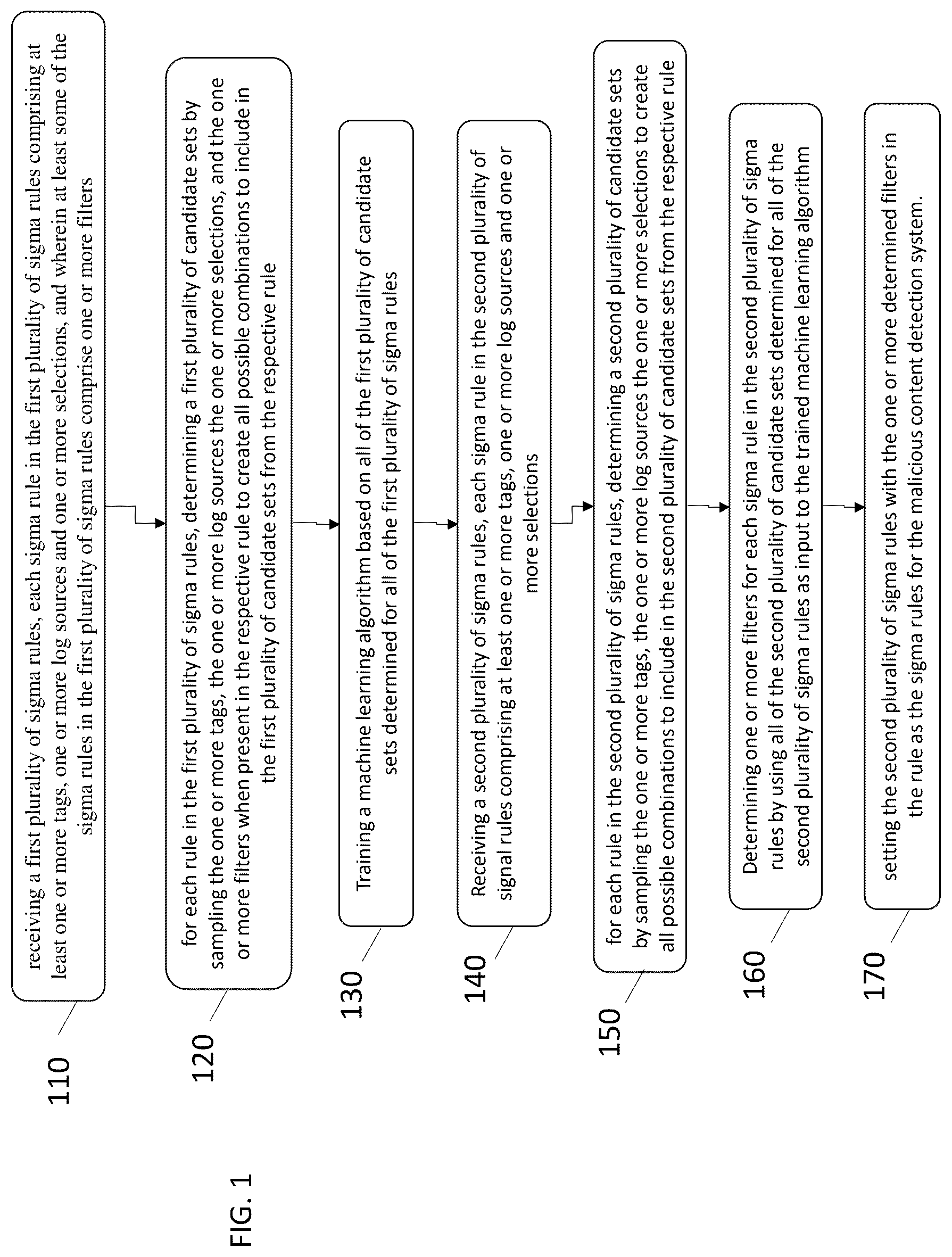 Patent US12621330 Figure 1 – Systems and methods for automated filter recommendation for sigma rules