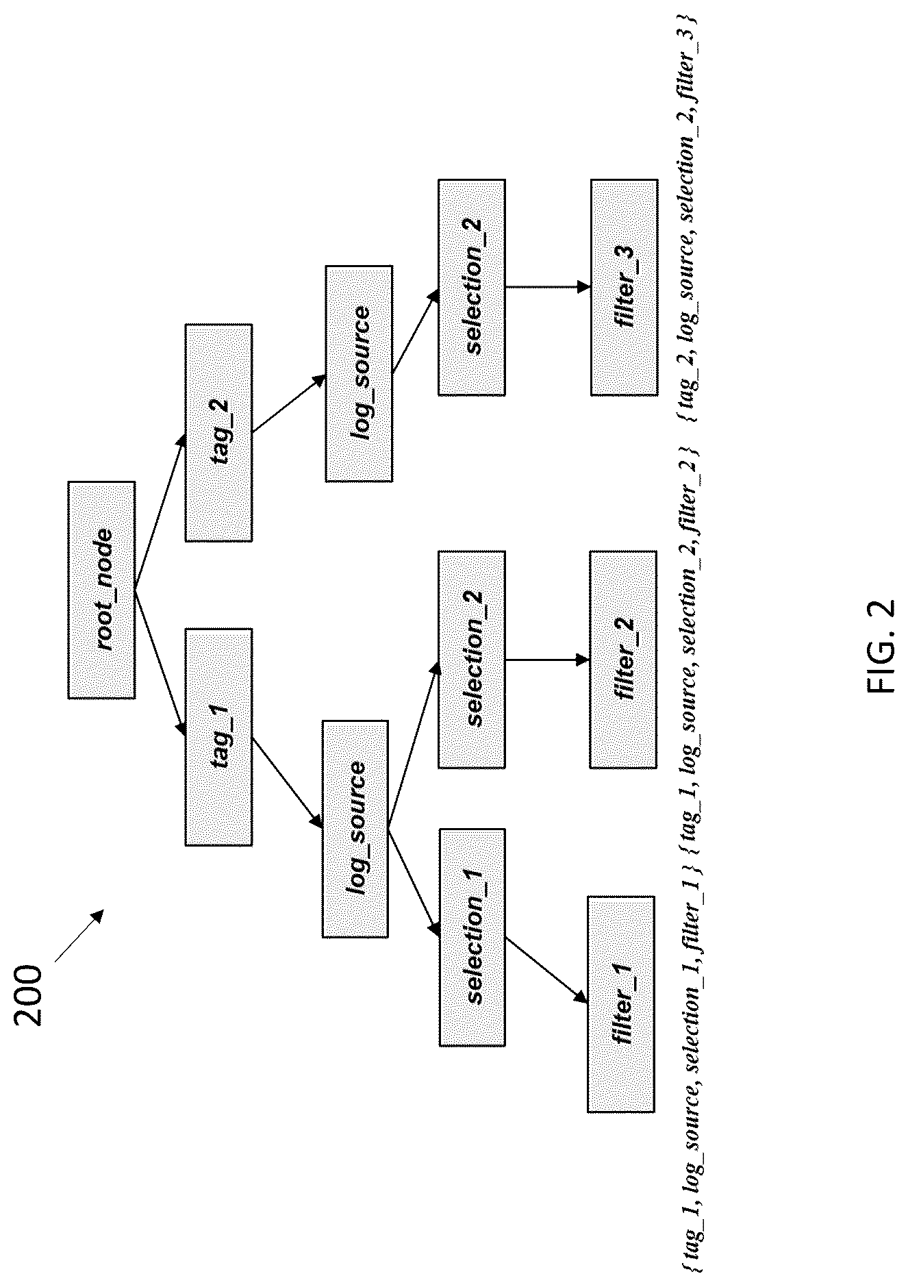 Patent US12621330 Figure 2 – Systems and methods for automated filter recommendation for sigma rules