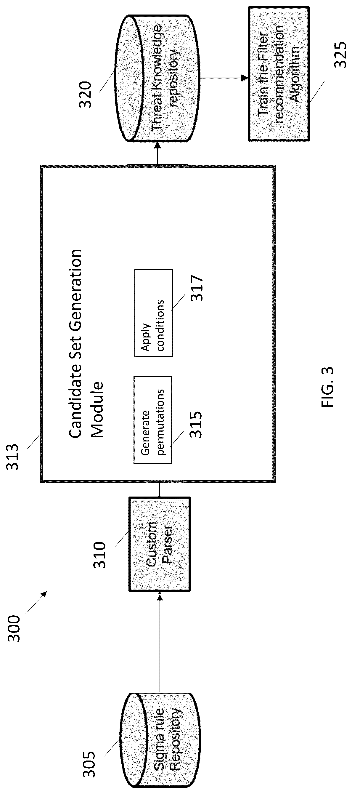 Patent US12621330 Figure 3 – Systems and methods for automated filter recommendation for sigma rules