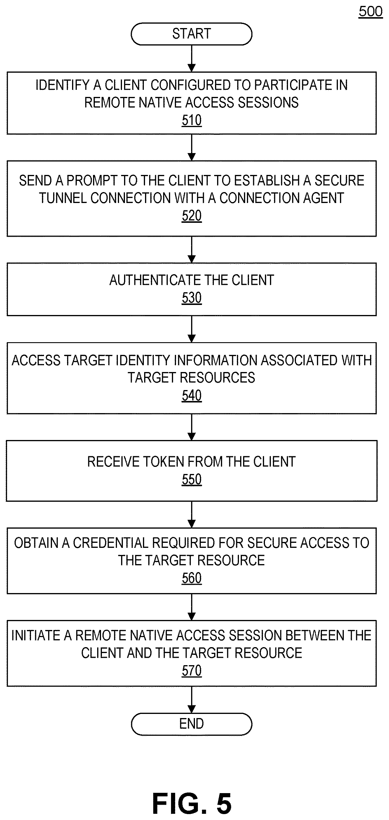 Patent US12621331 Figure 5 – Detection of security risks based on secretless connection data