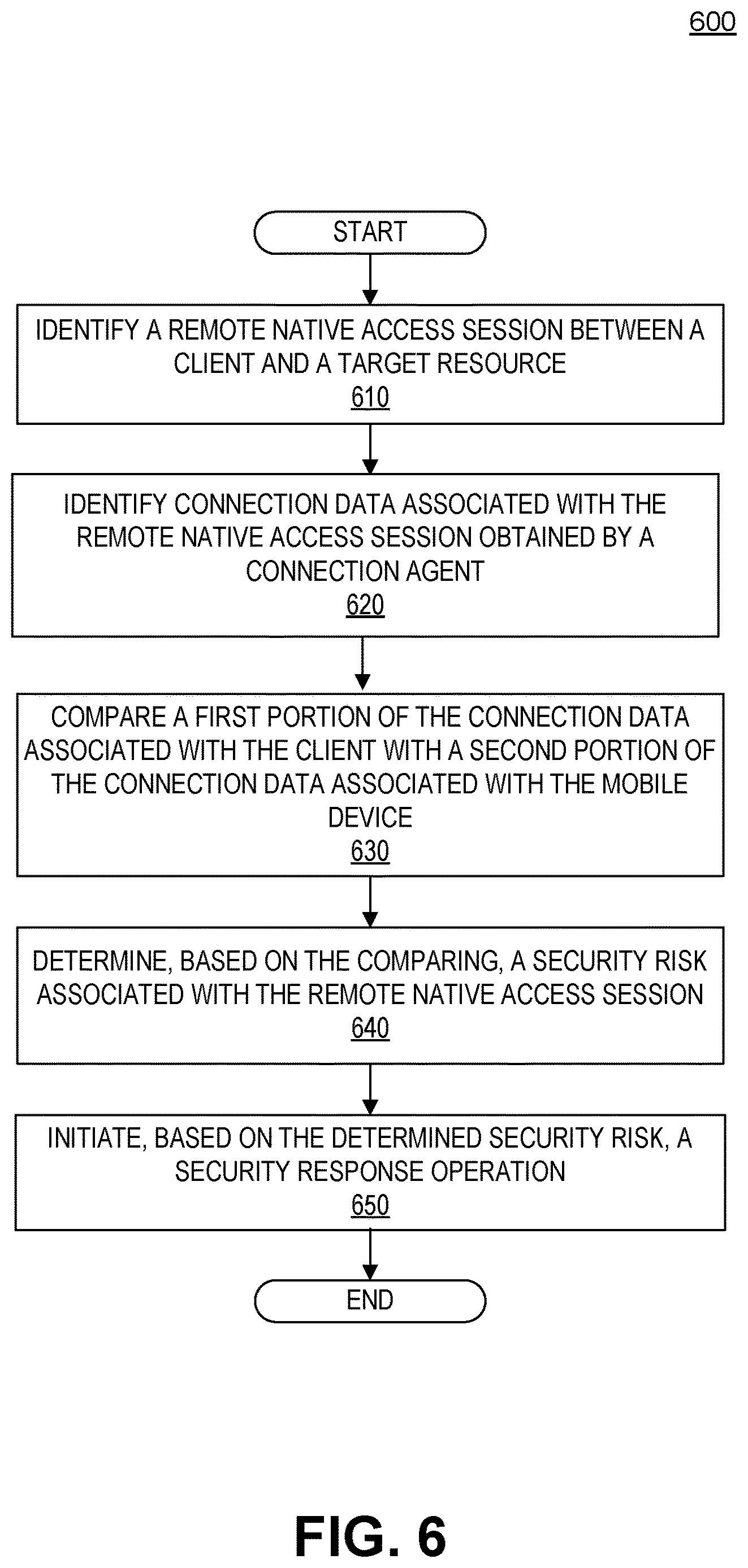 Patent US12621331 Figure 6 – Detection of security risks based on secretless connection data