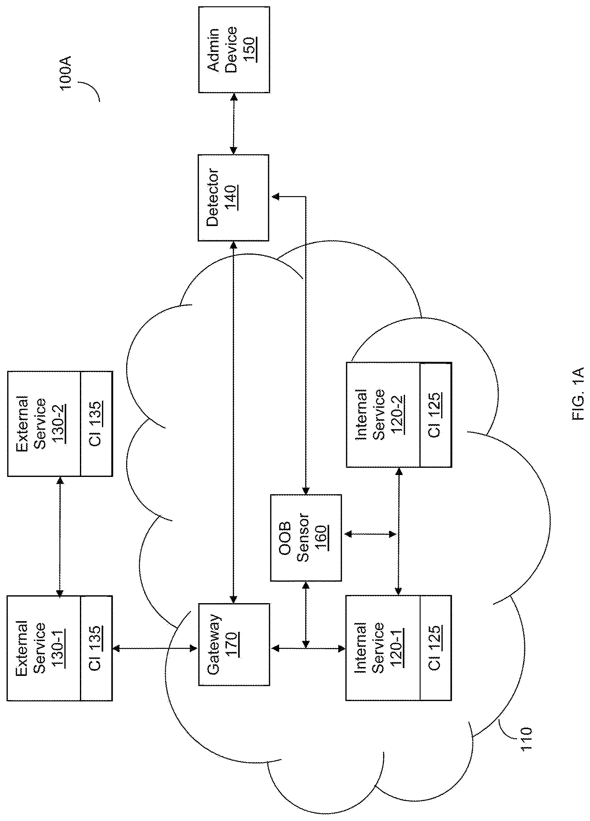 Patent US12621332 — Static vulnerability analysis techniques — Figure 1