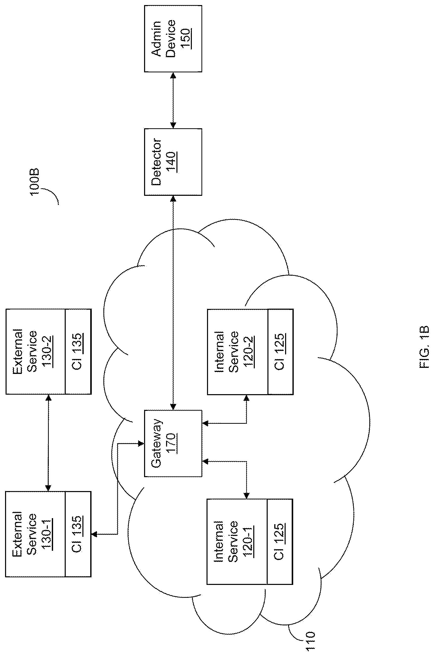Patent US12621332 Figure 2 – Static vulnerability analysis techniques