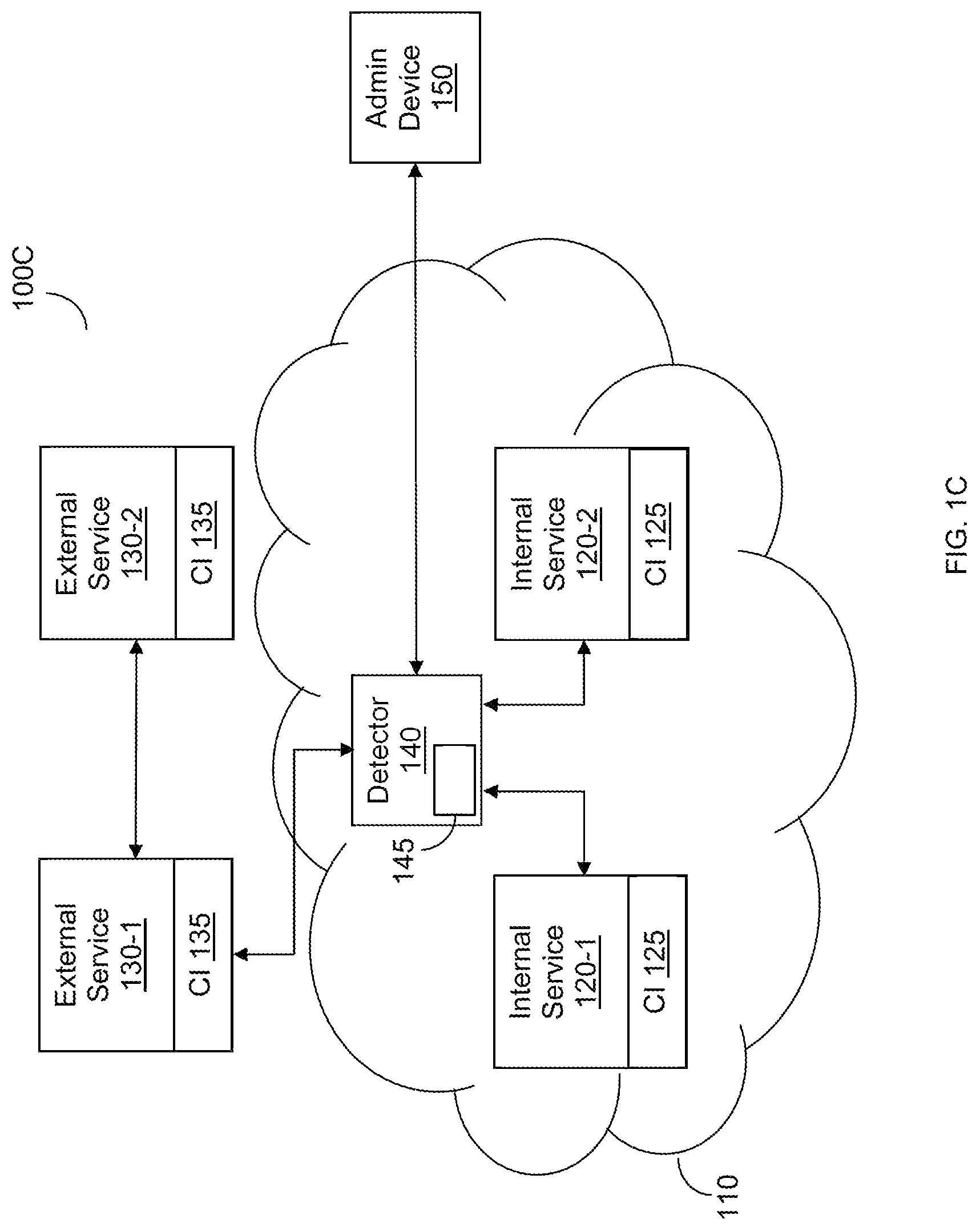 Patent US12621332 Figure 3 – Static vulnerability analysis techniques
