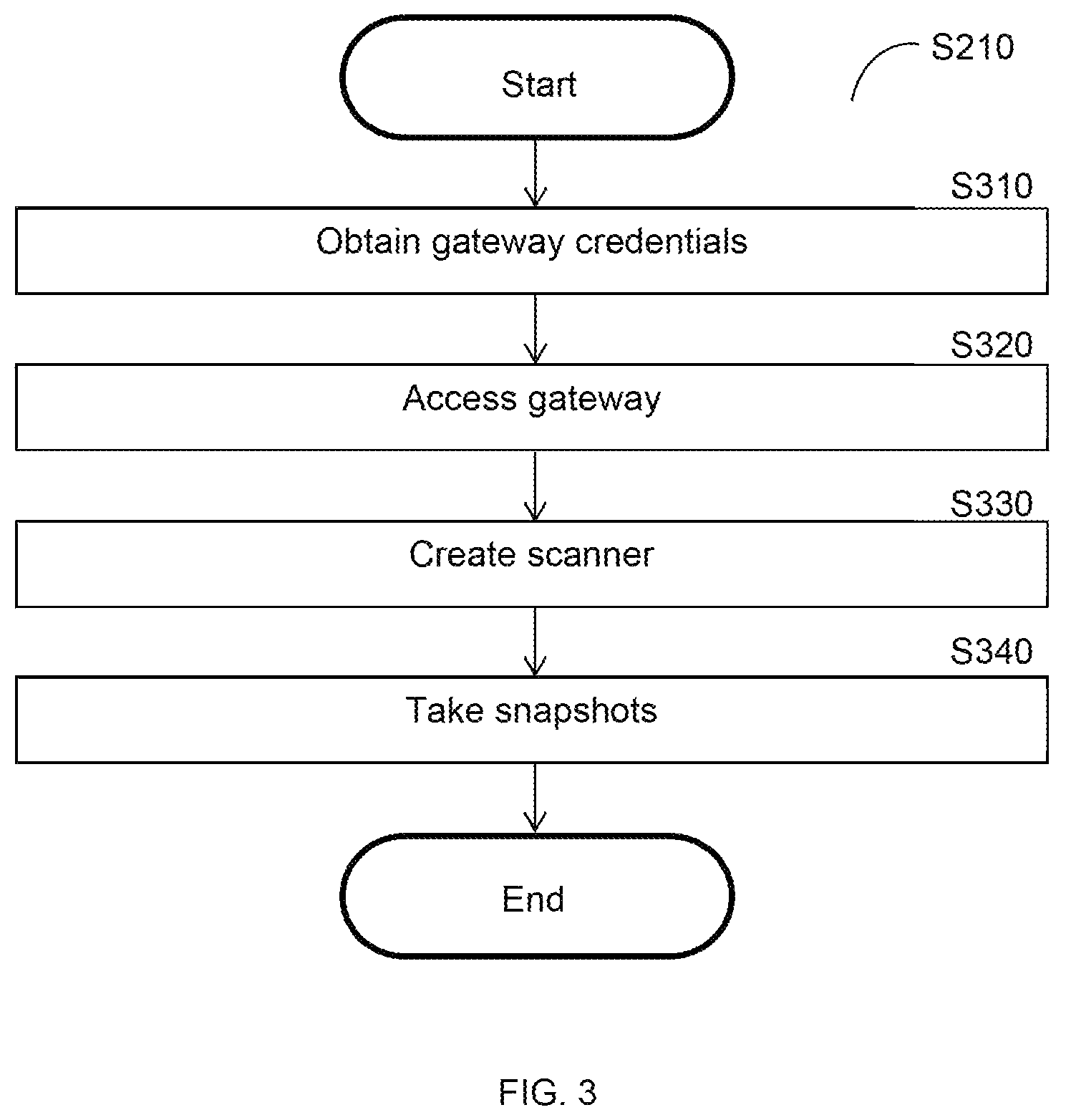 Patent US12621332 Figure 5 – Static vulnerability analysis techniques