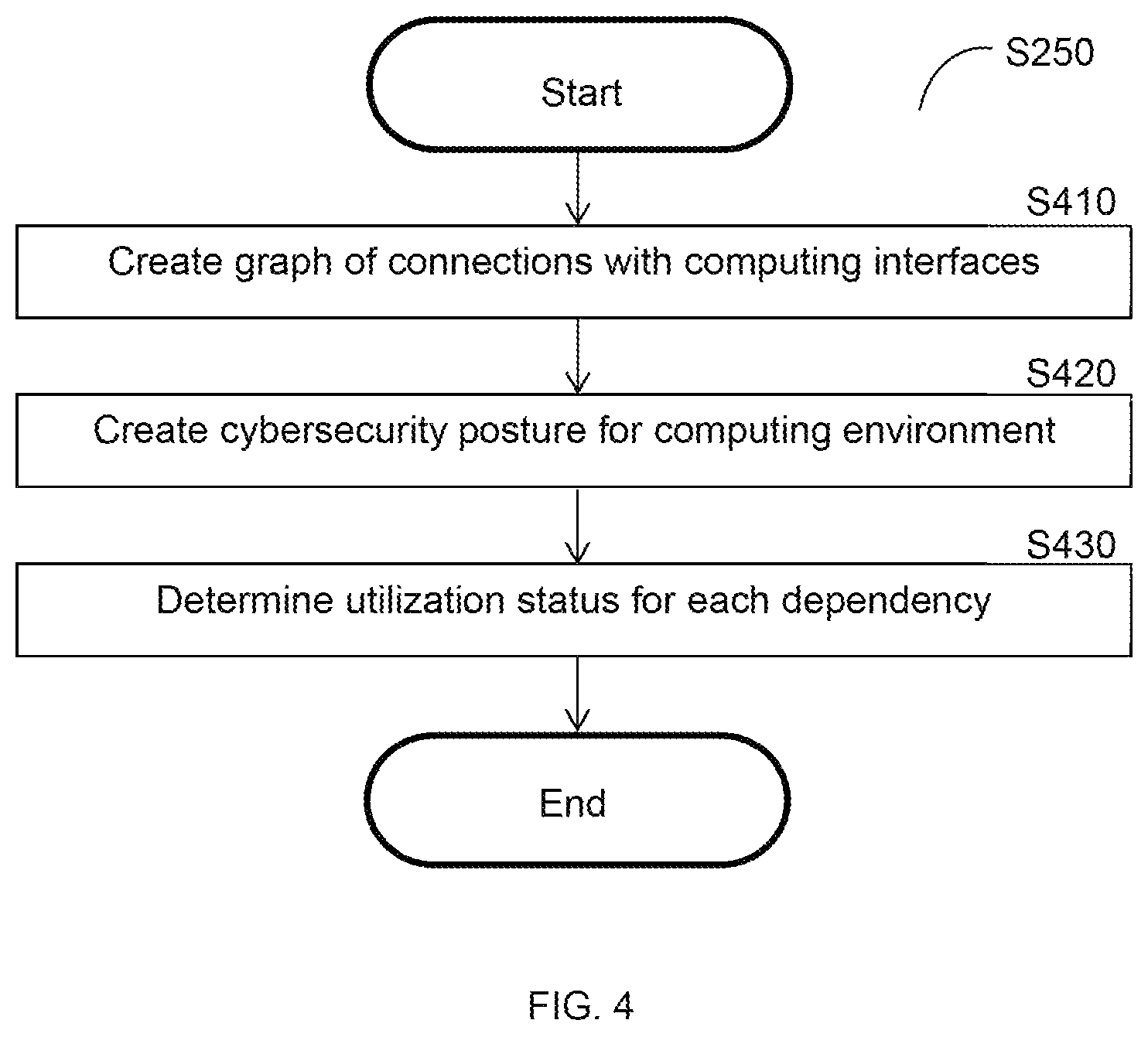 Patent US12621332 Figure 6 – Static vulnerability analysis techniques