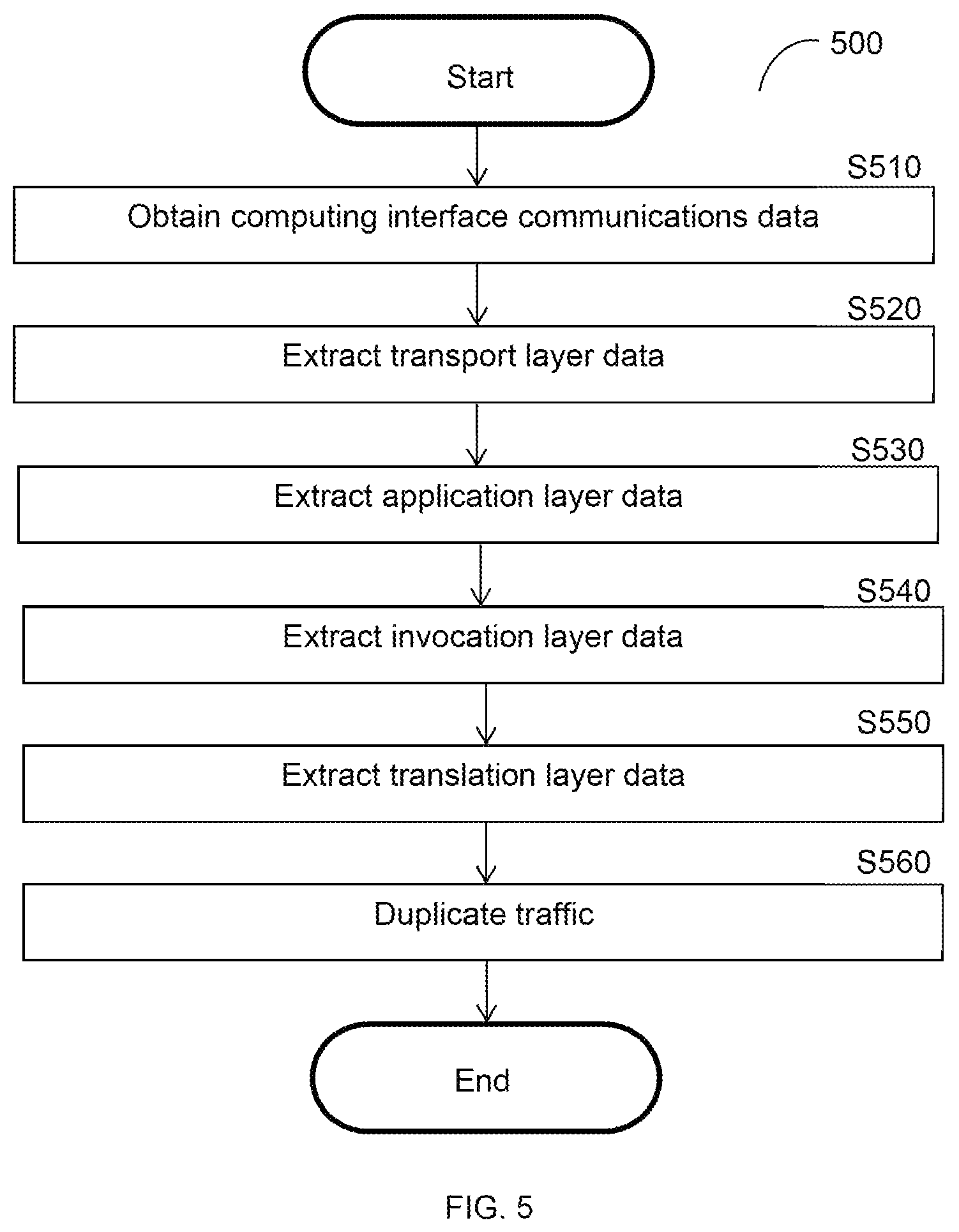 Patent US12621332 Figure 7 – Static vulnerability analysis techniques