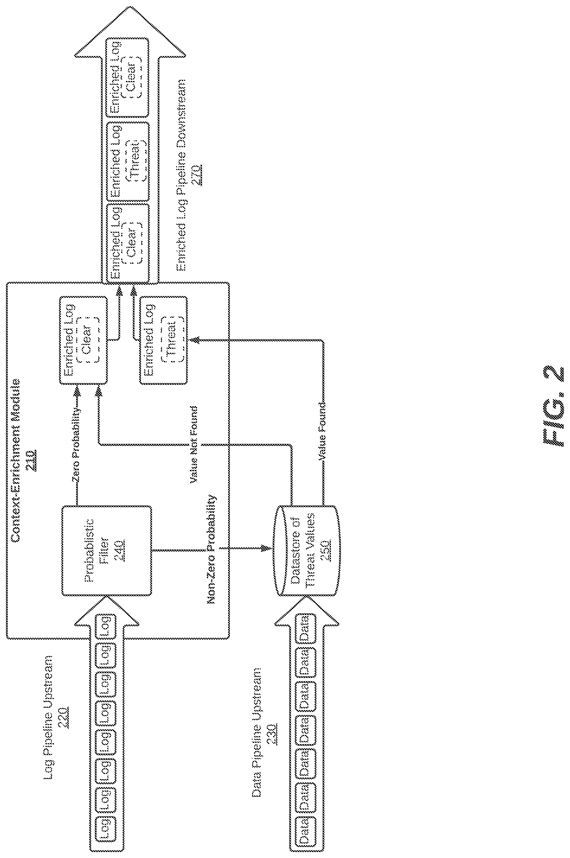 Patent US12621333 Figure 2 – System, method, and computer program for context enrichment of logs in a cybersecurity system