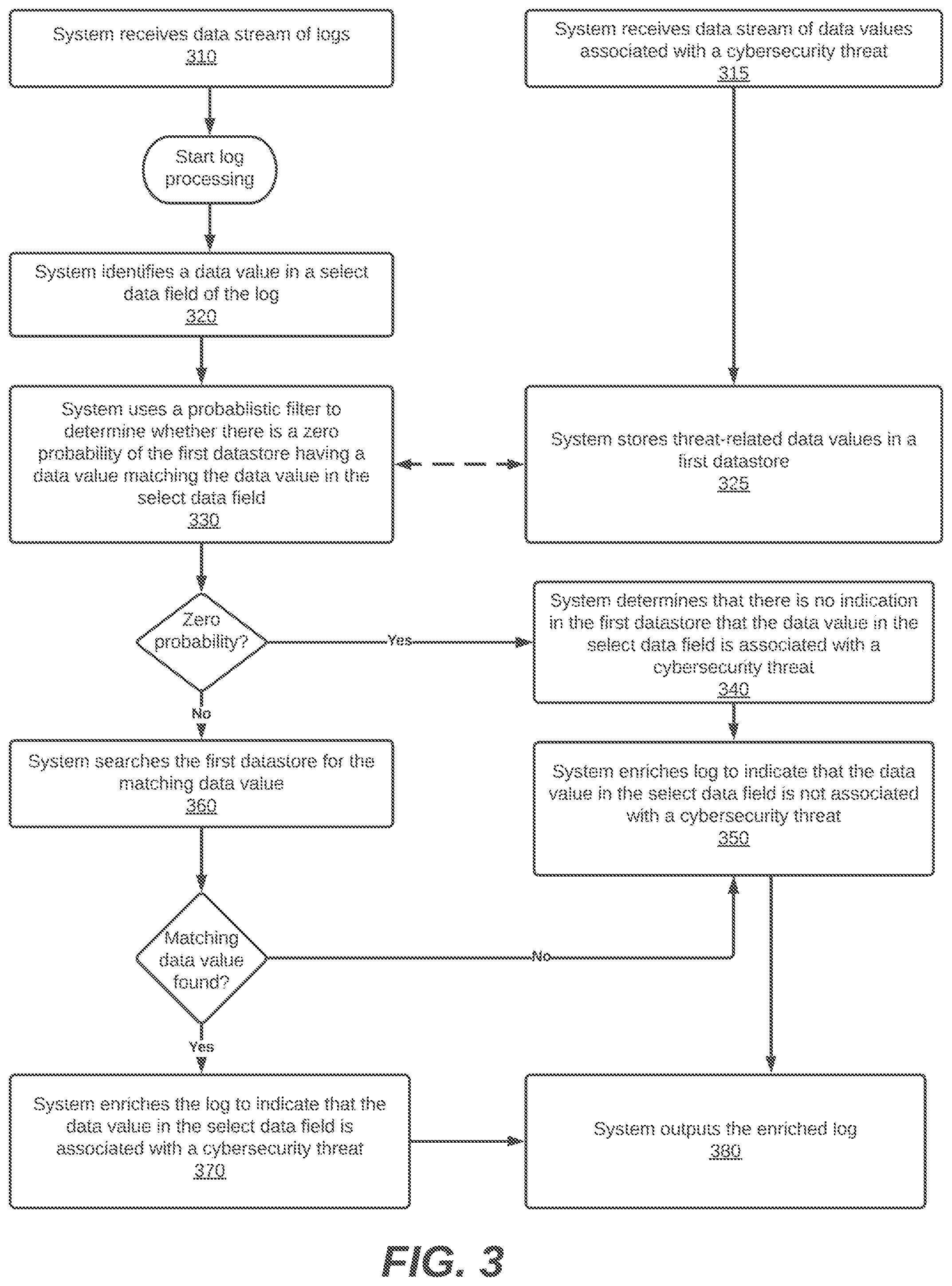 Patent US12621333 Figure 3 – System, method, and computer program for context enrichment of logs in a cybersecurity system