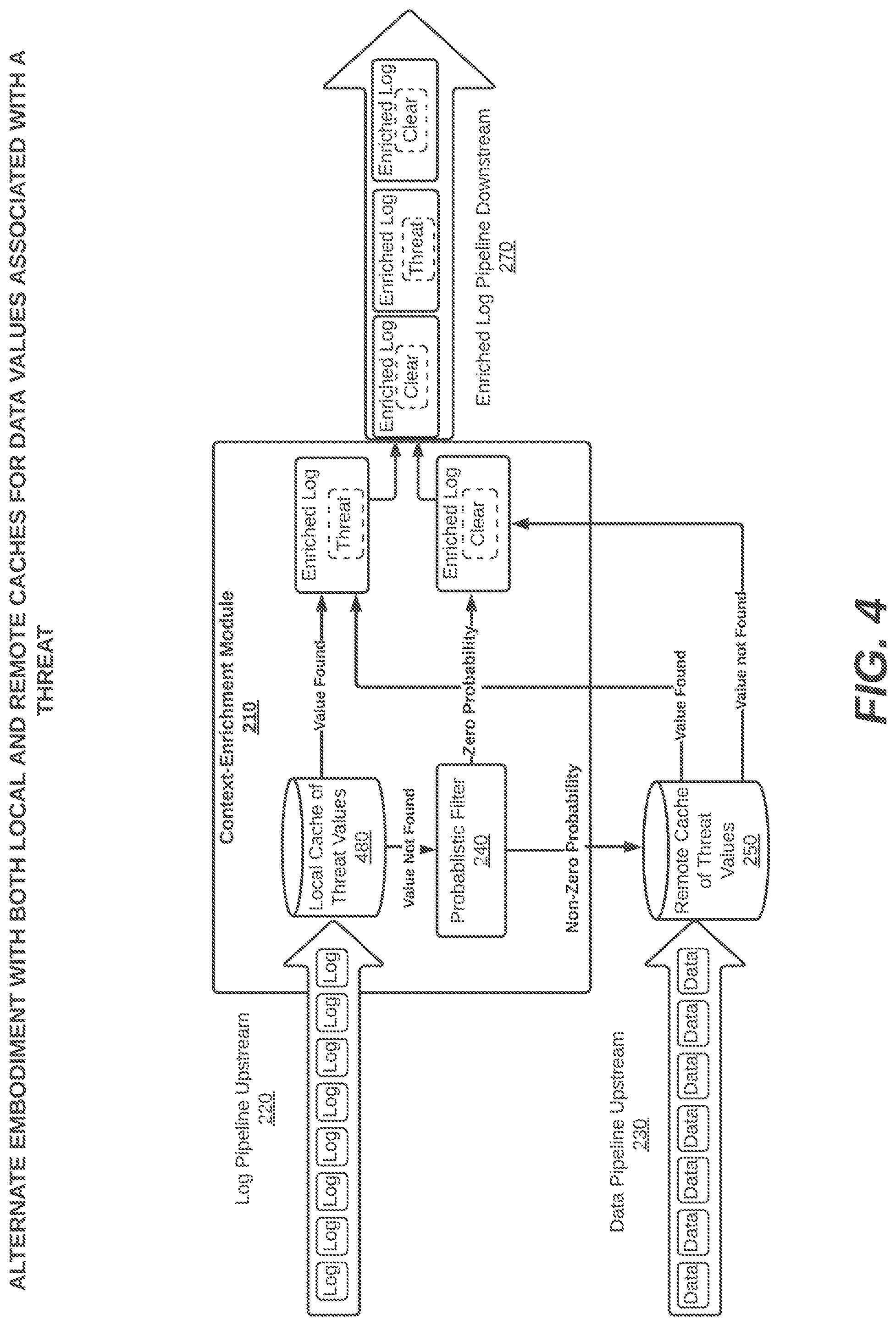 Patent US12621333 Figure 4 – System, method, and computer program for context enrichment of logs in a cybersecurity system