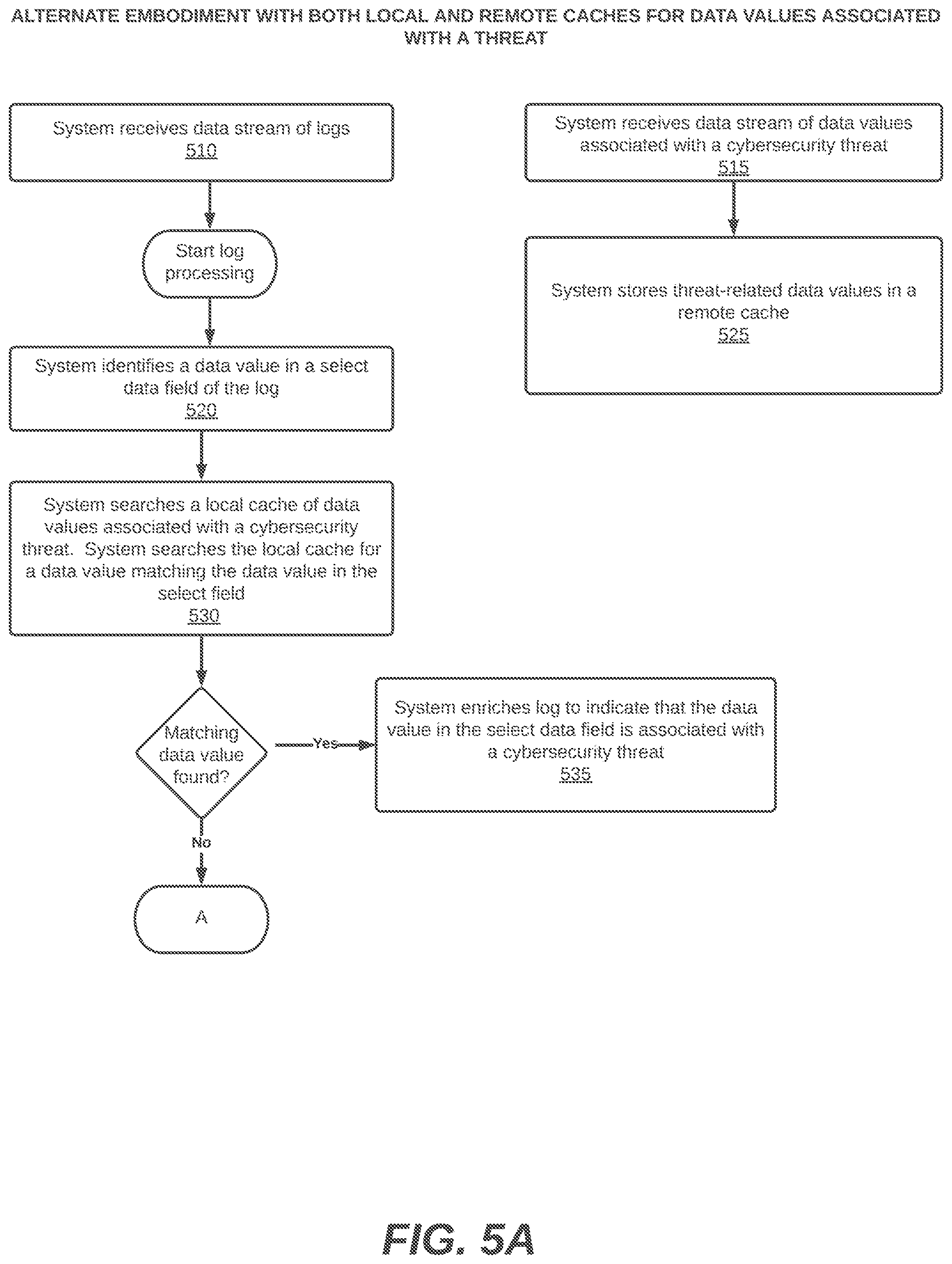 Patent US12621333 Figure 5 – System, method, and computer program for context enrichment of logs in a cybersecurity system
