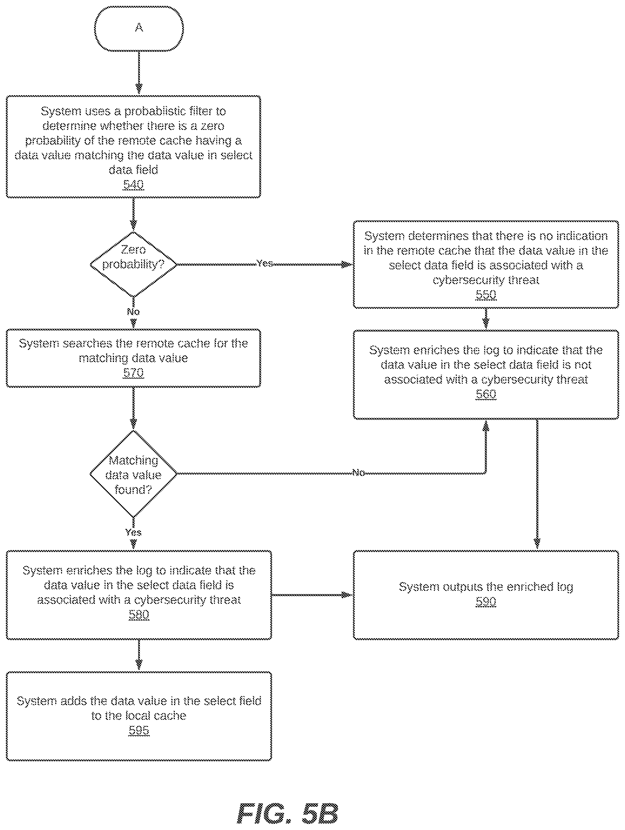 Patent US12621333 Figure 6 – System, method, and computer program for context enrichment of logs in a cybersecurity system