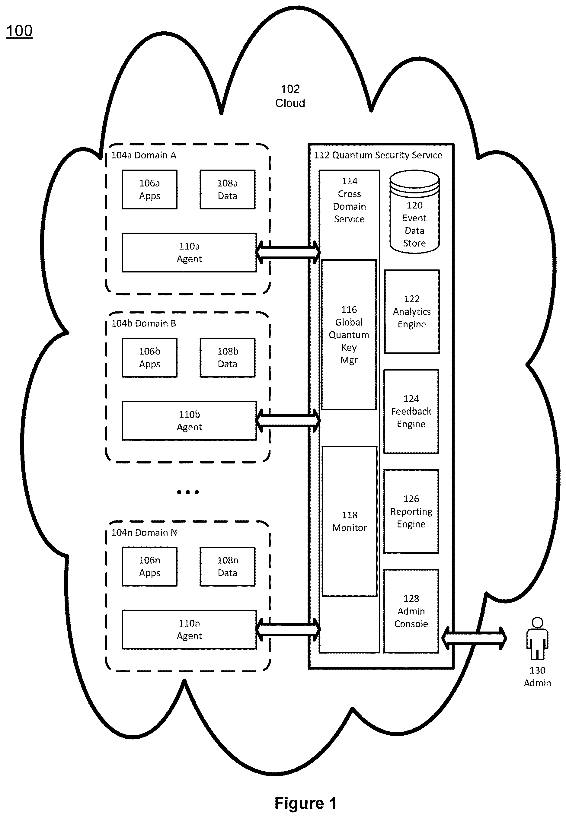 Patent US12621334 Figure 1 – Cybersecurity risk assessment and measurement