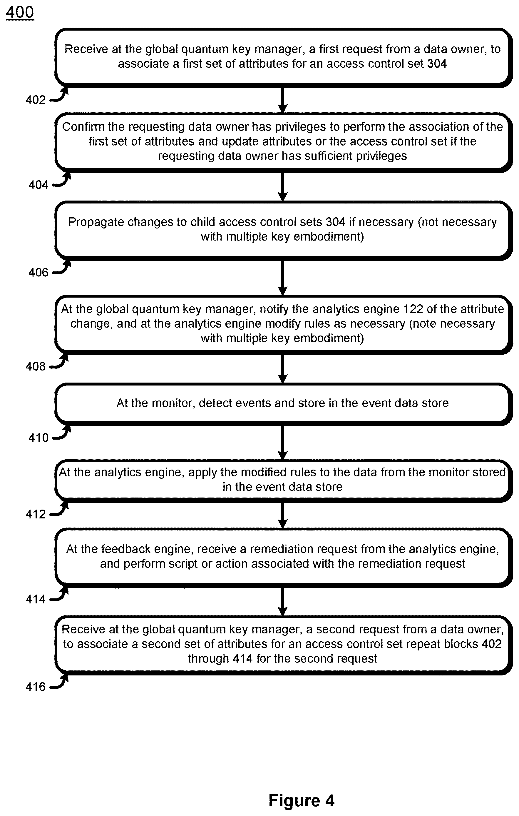 Patent US12621334 Figure 4 – Cybersecurity risk assessment and measurement
