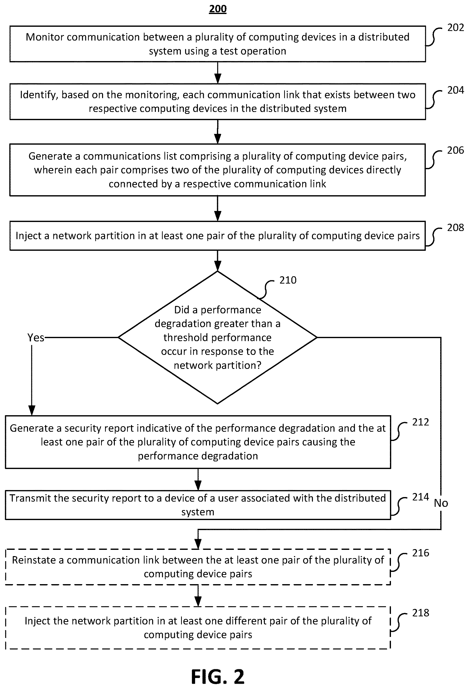 Patent US12621335 Figure 2 – Systems and methods for testing distributed systems using injected network partitions