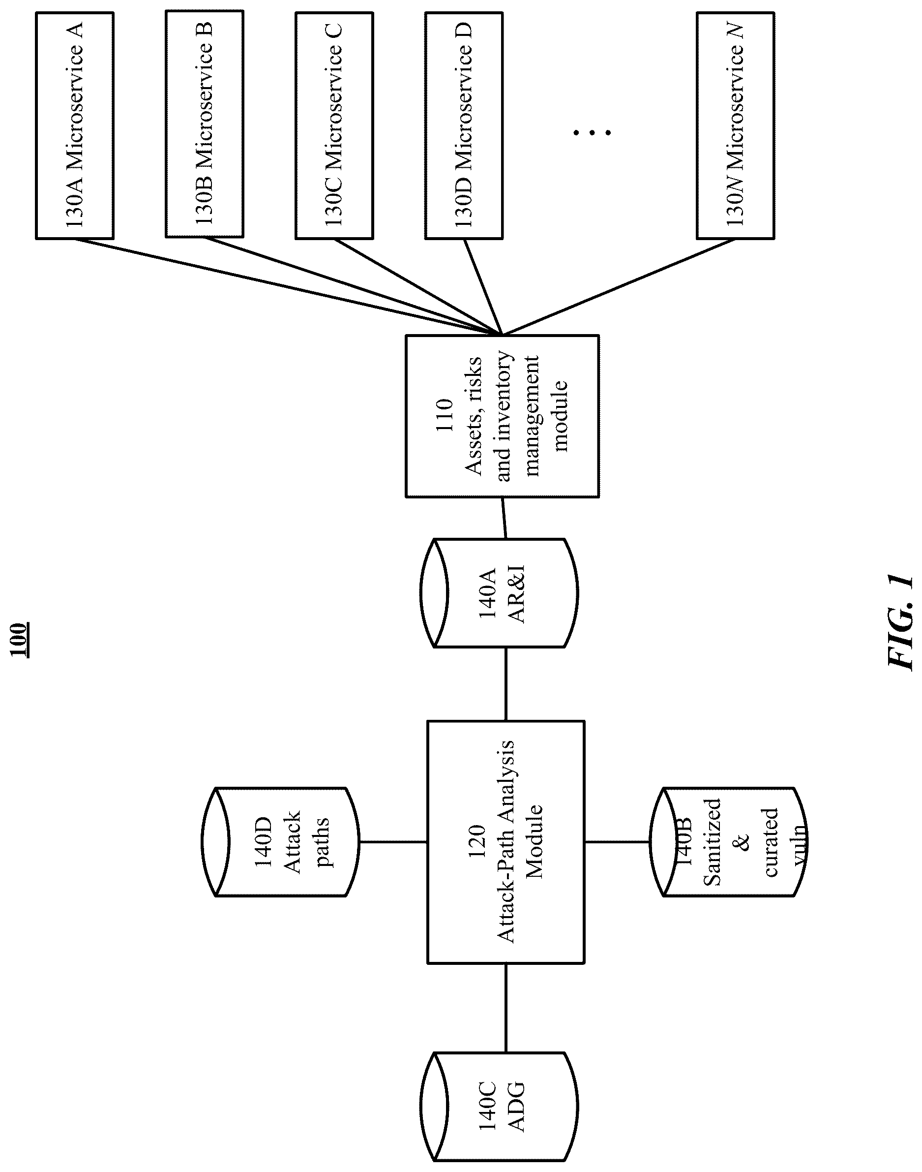 Patent US12621336 Figure 1 – Systems and methods for addressing inconsistencies in attack paths
