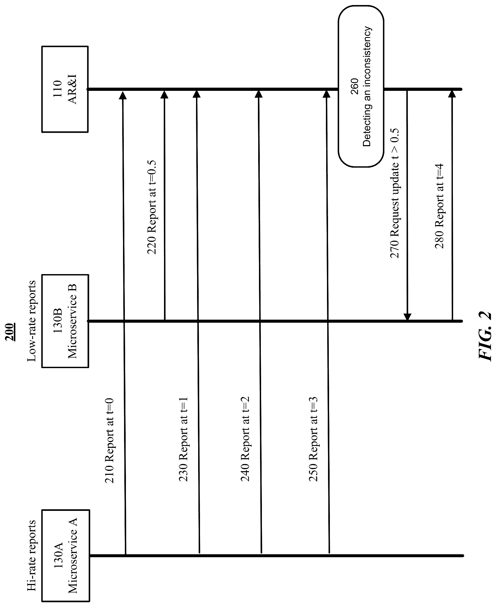 Patent US12621336 Figure 2 – Systems and methods for addressing inconsistencies in attack paths