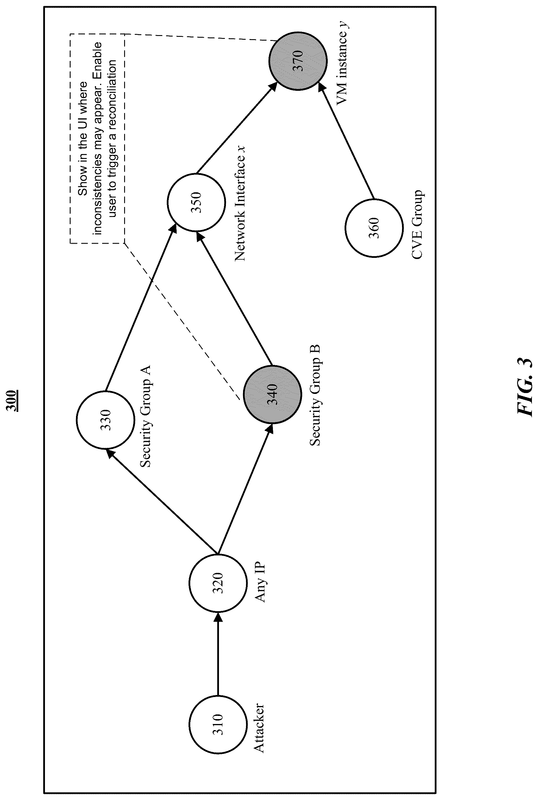 Patent US12621336 Figure 3 – Systems and methods for addressing inconsistencies in attack paths