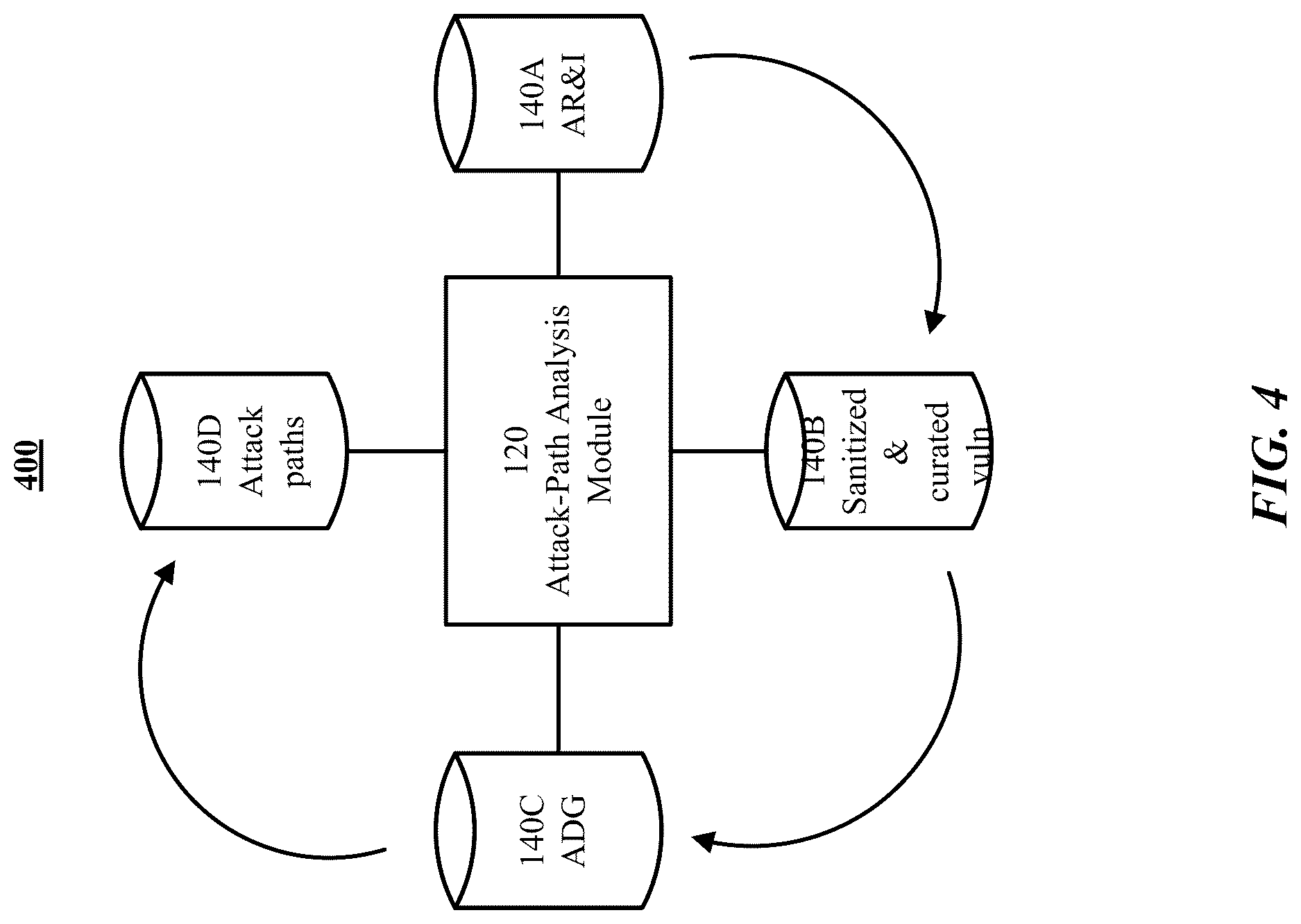 Patent US12621336 Figure 4 – Systems and methods for addressing inconsistencies in attack paths