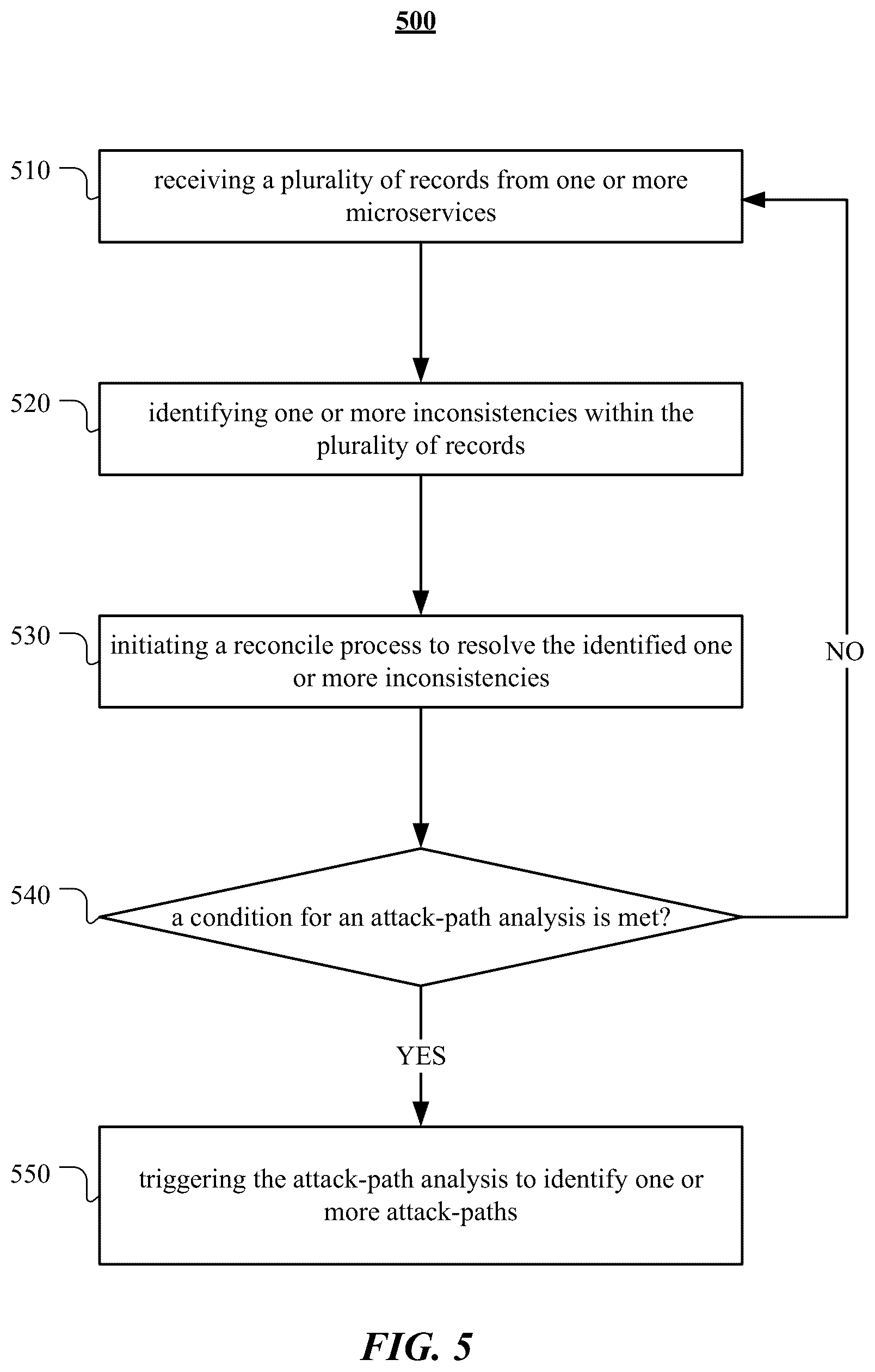 Patent US12621336 Figure 5 – Systems and methods for addressing inconsistencies in attack paths