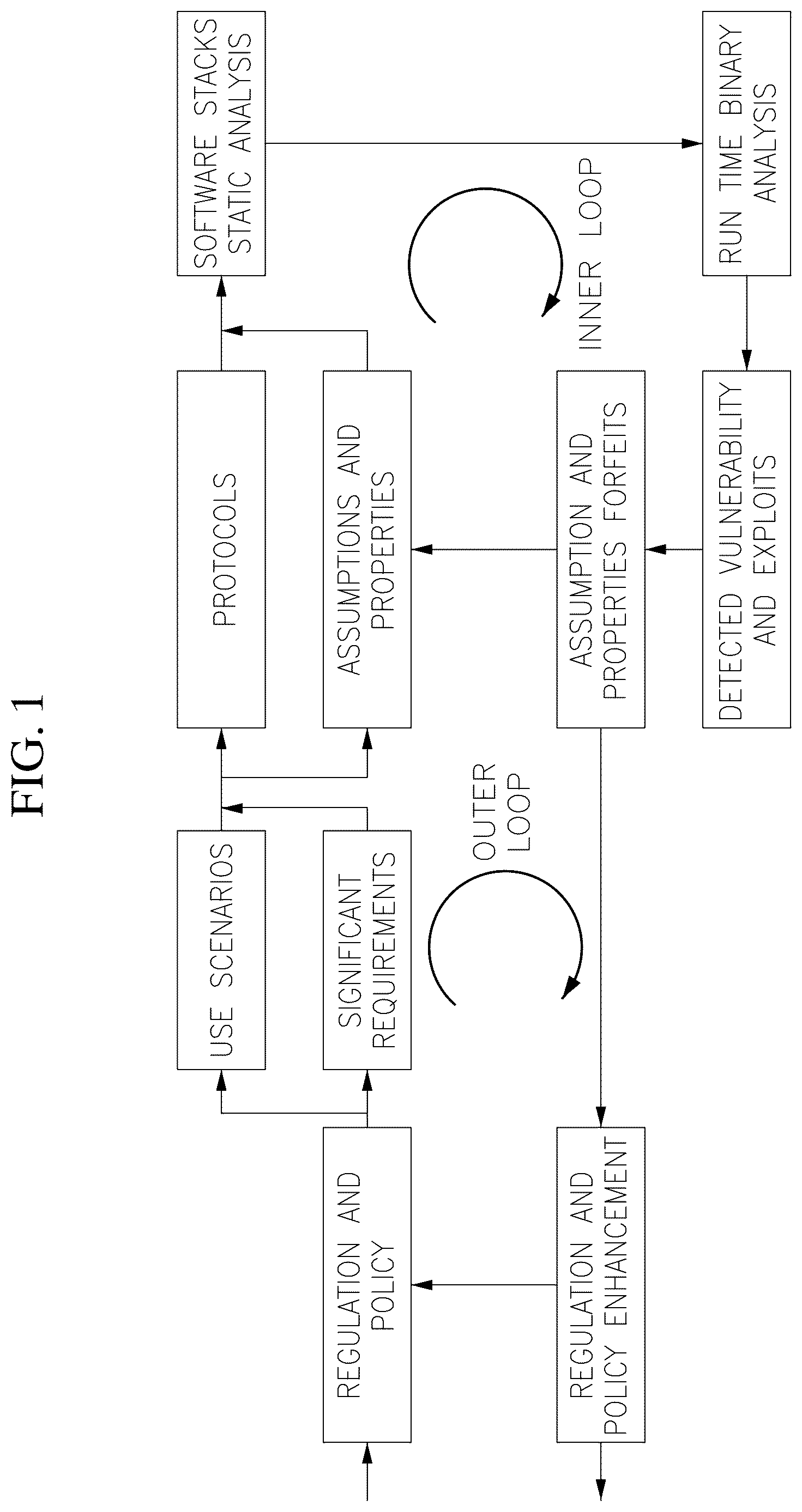 Patent US12621337 Figure 1 – Amplification of formal method and fuzz testing to enable scalable assurance for communication system