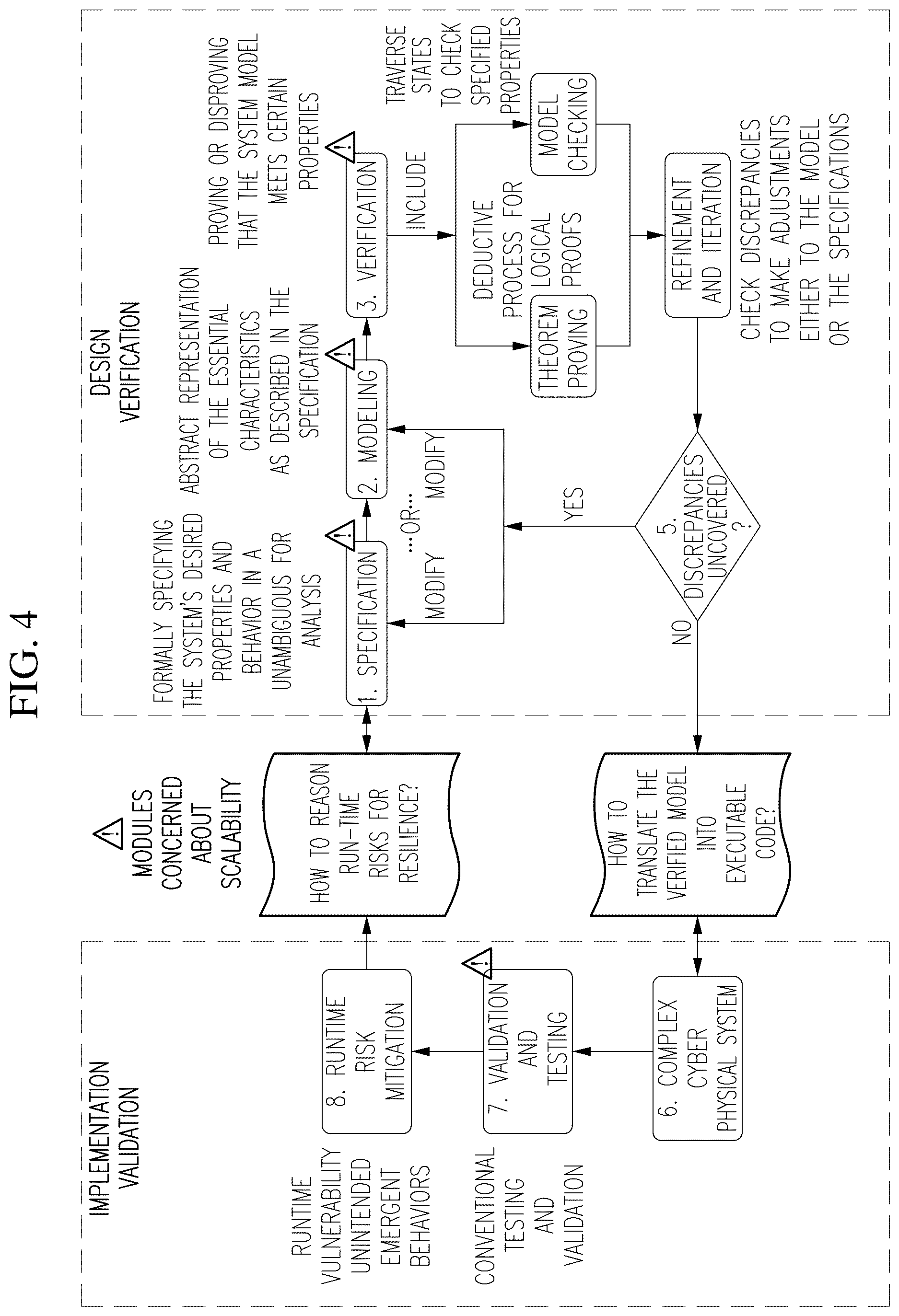 Patent US12621337 Figure 4 – Amplification of formal method and fuzz testing to enable scalable assurance for communication system
