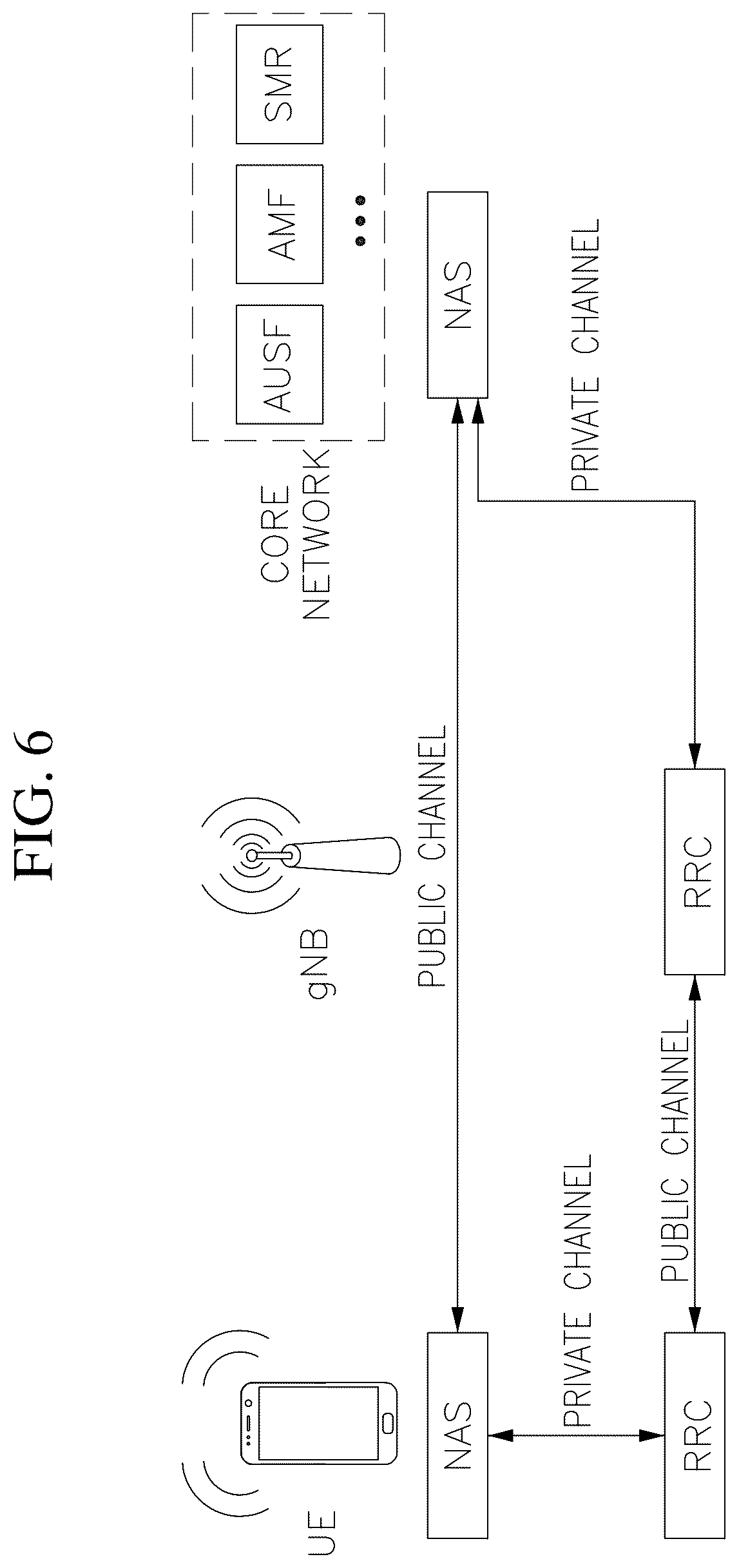 Patent US12621337 Figure 6 – Amplification of formal method and fuzz testing to enable scalable assurance for communication system