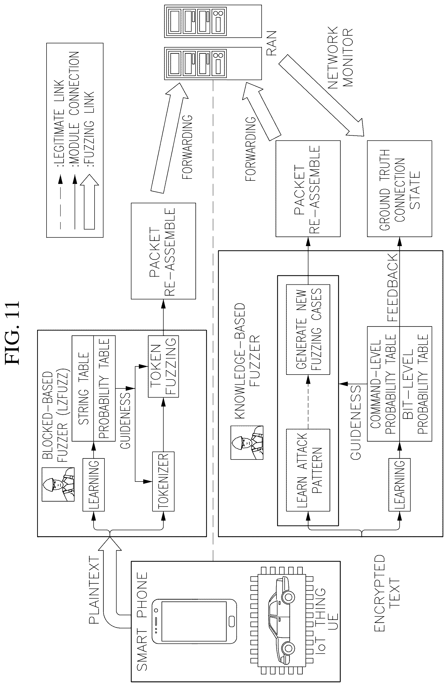 Patent US12621337 Figure 11 – Amplification of formal method and fuzz testing to enable scalable assurance for communication system