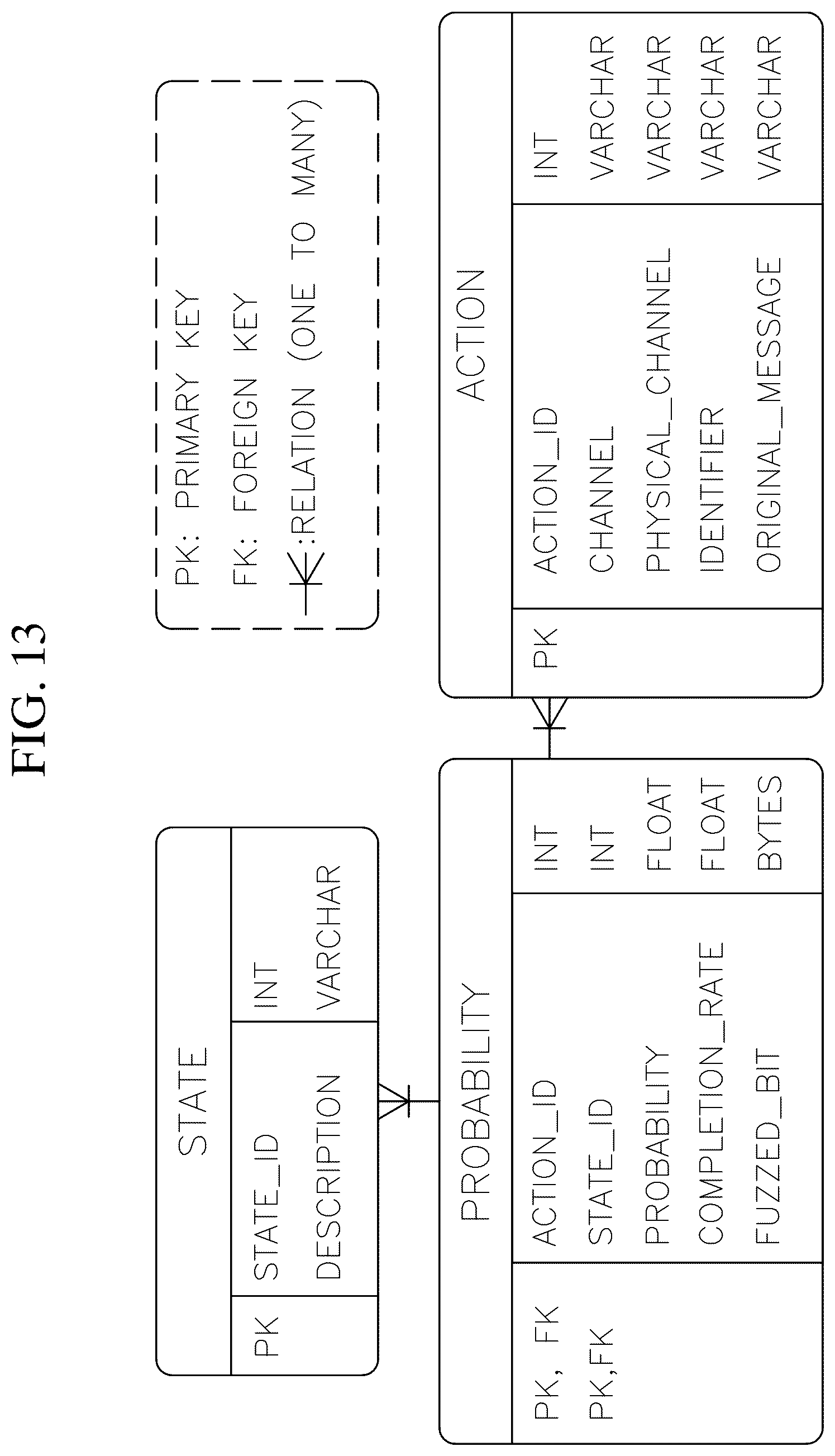 Patent US12621337 Figure 13 – Amplification of formal method and fuzz testing to enable scalable assurance for communication system
