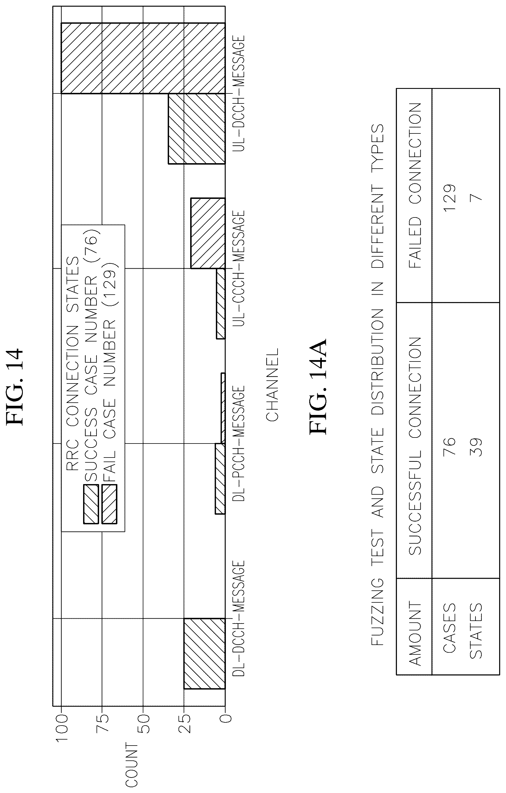 Patent US12621337 Figure 14 – Amplification of formal method and fuzz testing to enable scalable assurance for communication system