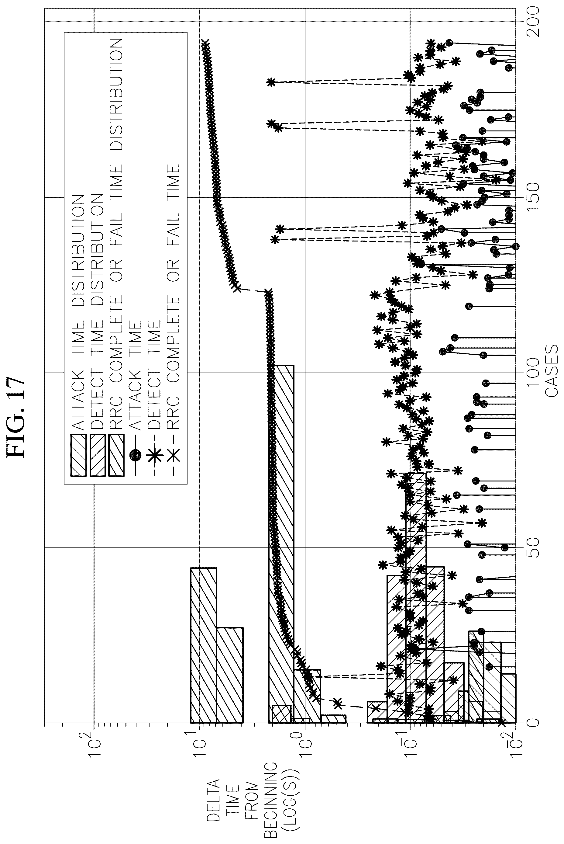 Patent US12621337 Figure 19 – Amplification of formal method and fuzz testing to enable scalable assurance for communication system