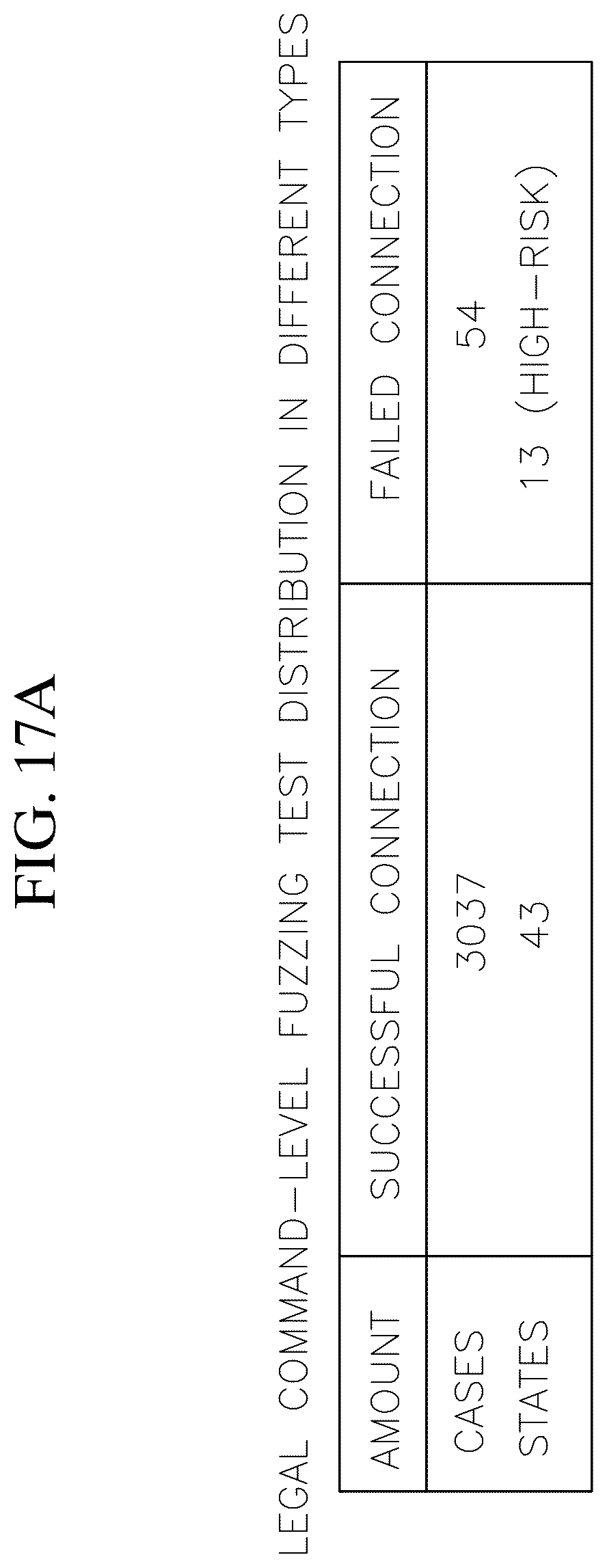 Patent US12621337 Figure 20 – Amplification of formal method and fuzz testing to enable scalable assurance for communication system