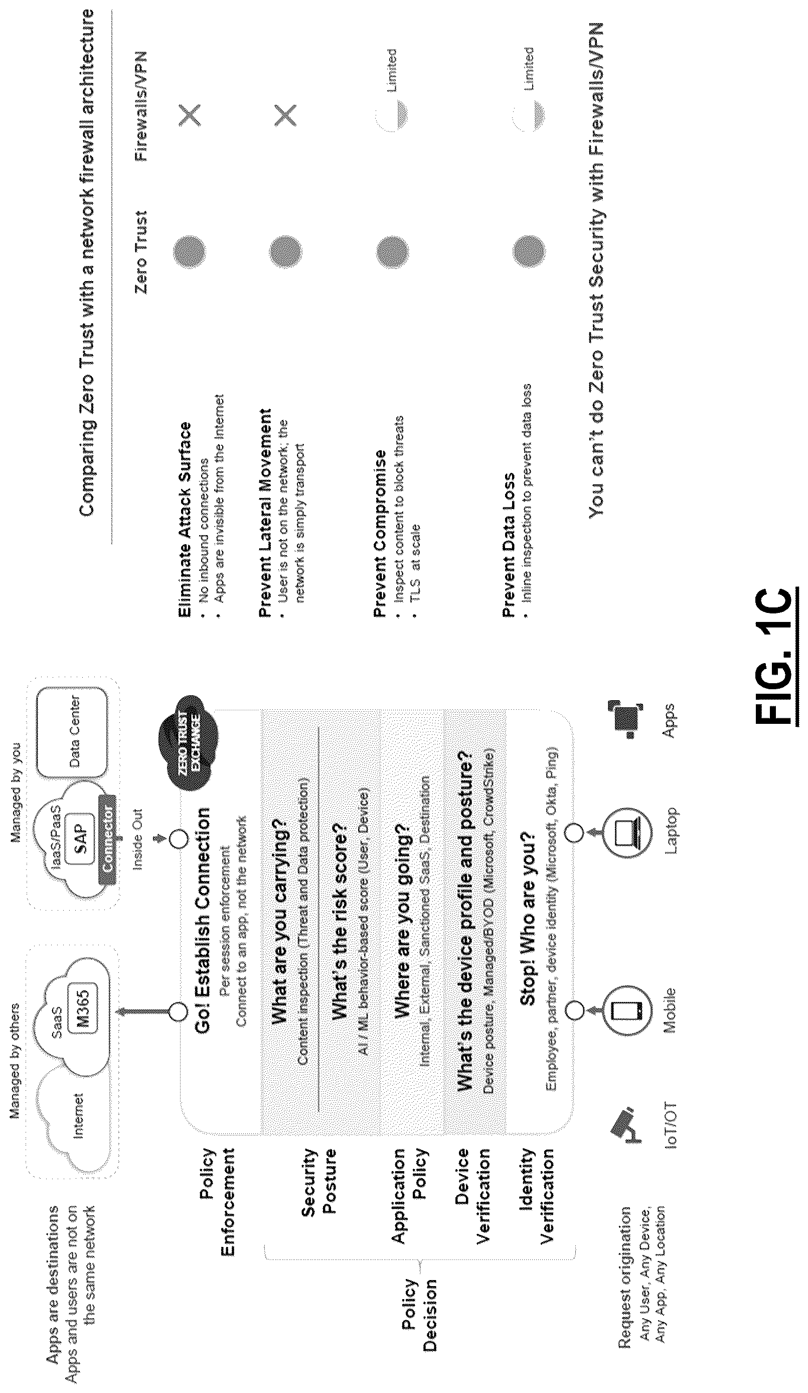 Patent US12621338 Figure 3 – Systems and methods for providing a native browser experience for Cloud Browser Isolation (CBI) environments
