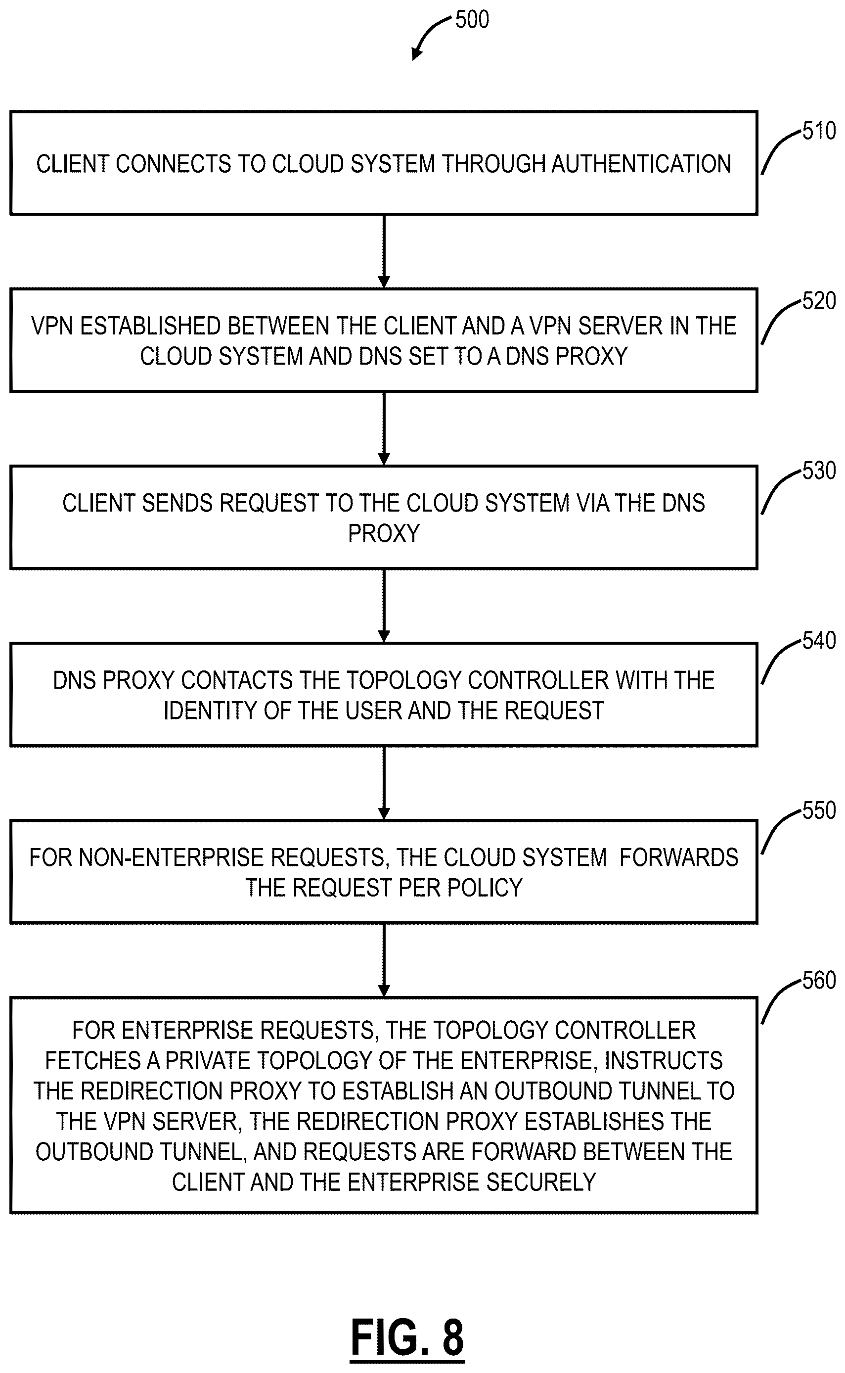 Patent US12621338 Figure 9 – Systems and methods for providing a native browser experience for Cloud Browser Isolation (CBI) environments