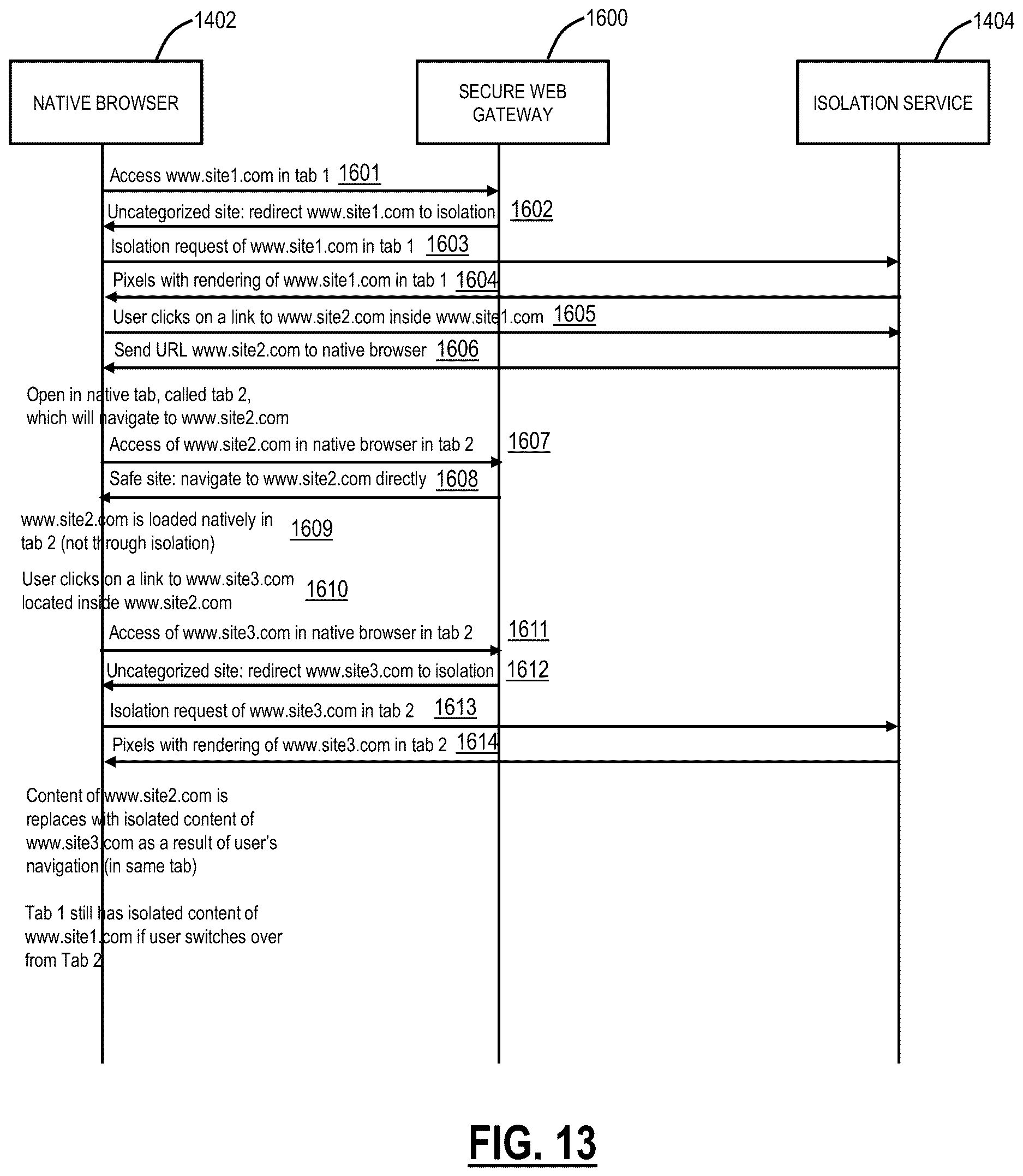 Patent US12621338 Figure 15 – Systems and methods for providing a native browser experience for Cloud Browser Isolation (CBI) environments