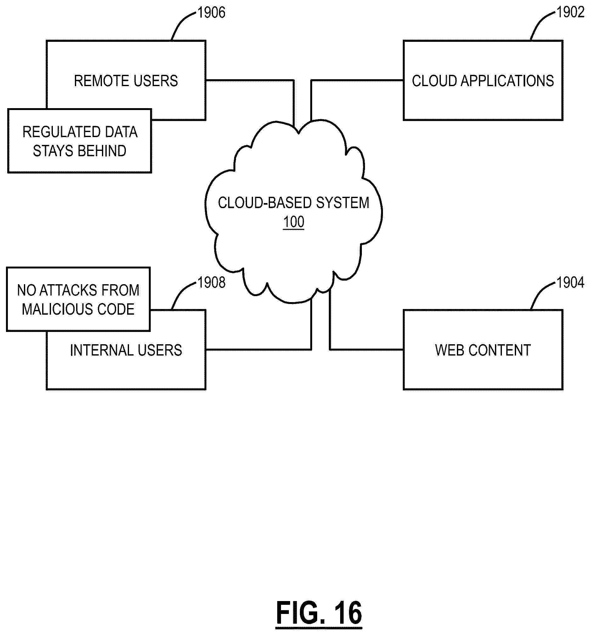 Patent US12621338 Figure 18 – Systems and methods for providing a native browser experience for Cloud Browser Isolation (CBI) environments