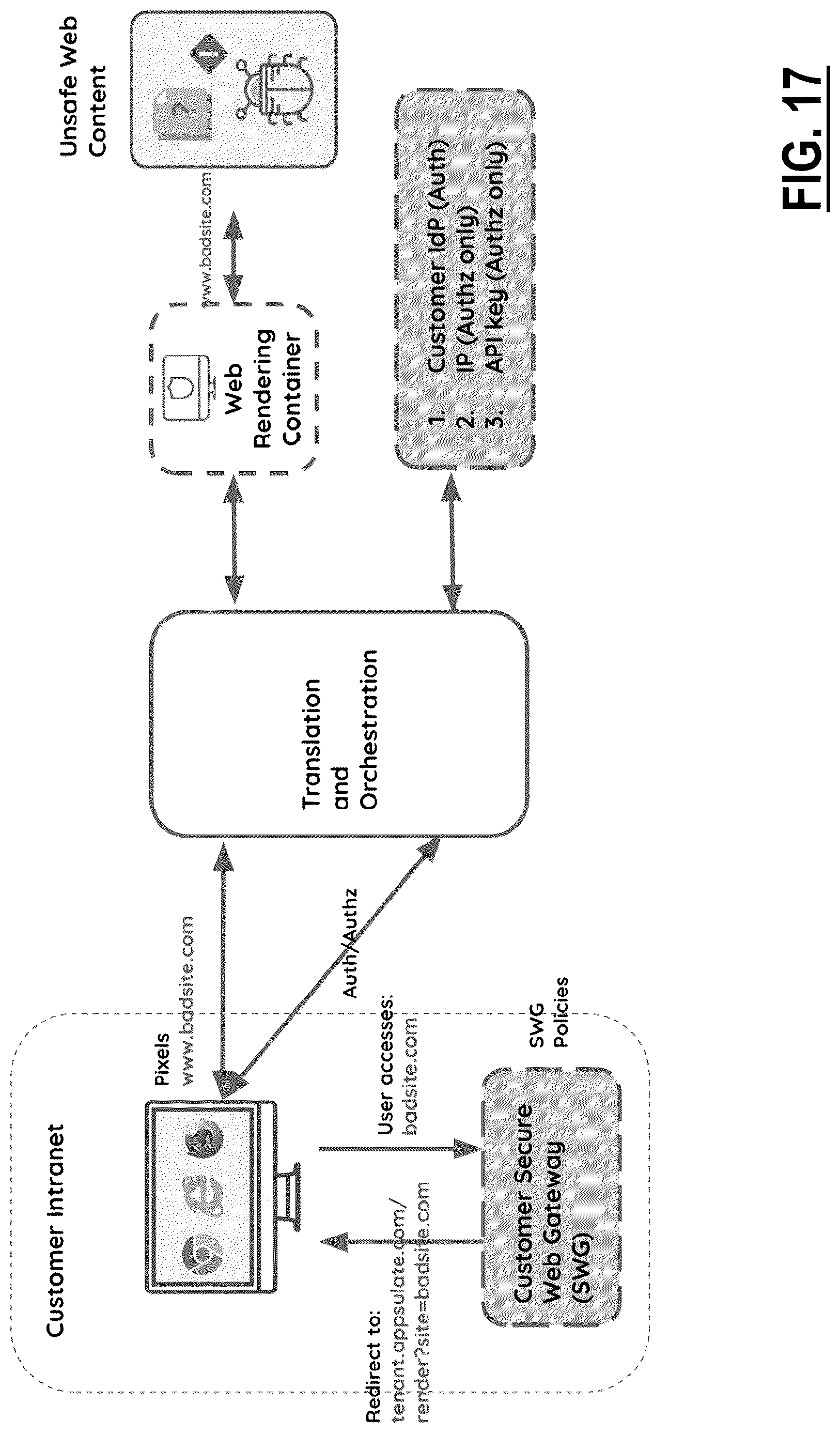 Patent US12621338 Figure 19 – Systems and methods for providing a native browser experience for Cloud Browser Isolation (CBI) environments