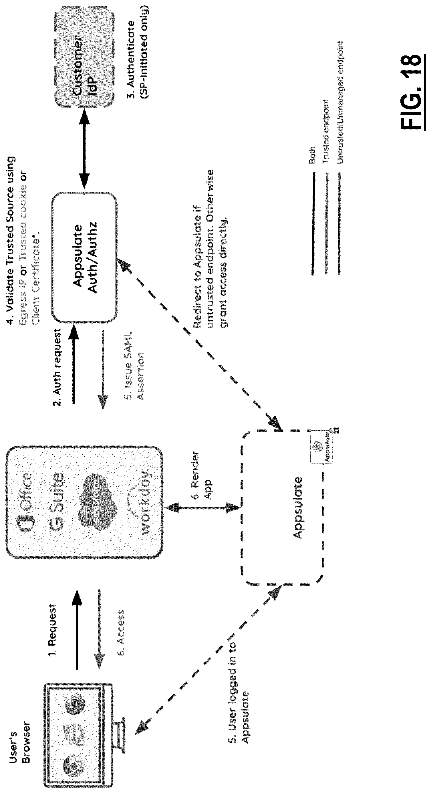 Patent US12621338 Figure 20 – Systems and methods for providing a native browser experience for Cloud Browser Isolation (CBI) environments