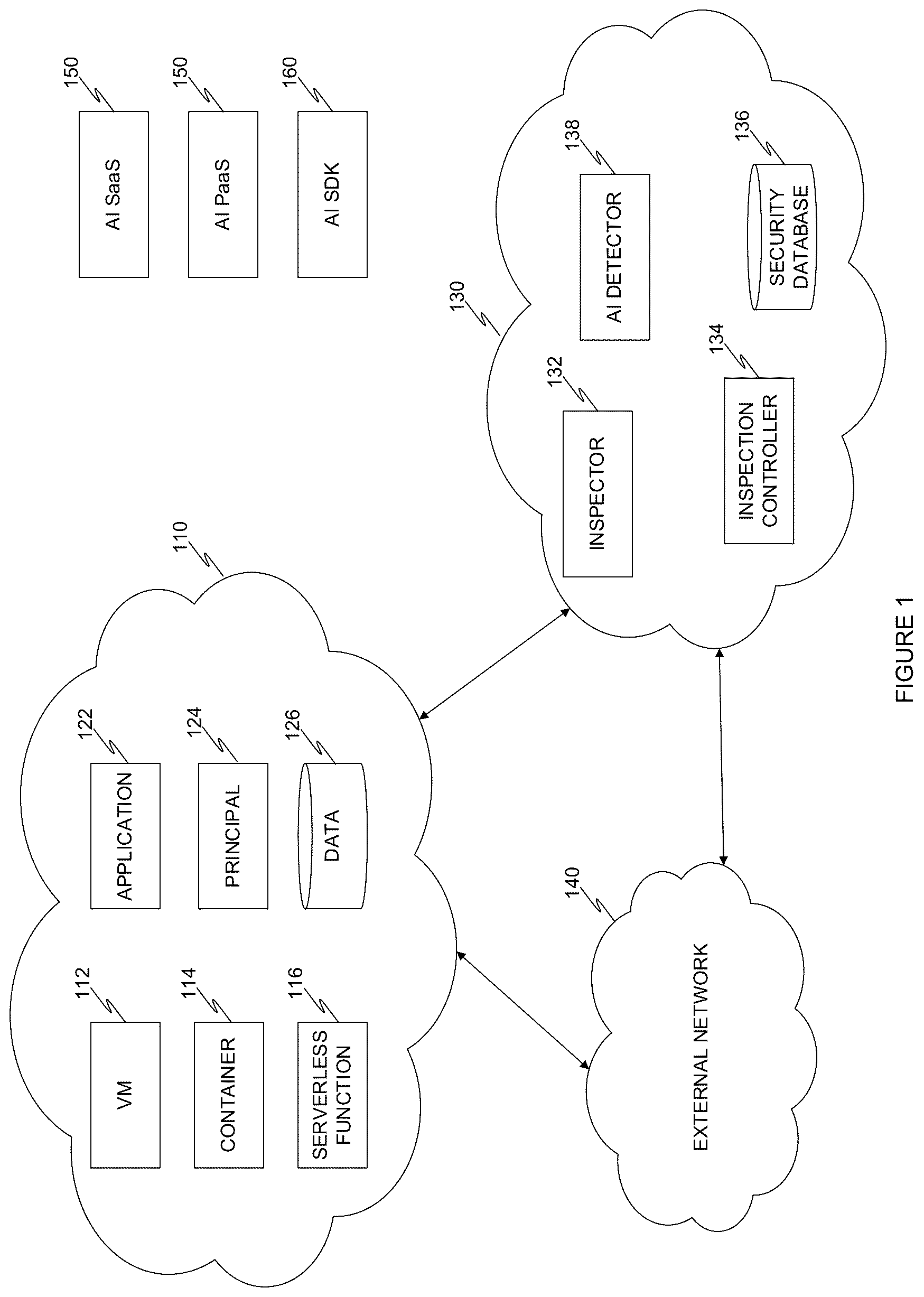 Patent US12621339 Figure 1 – System and method for providing security posture management for ai applications