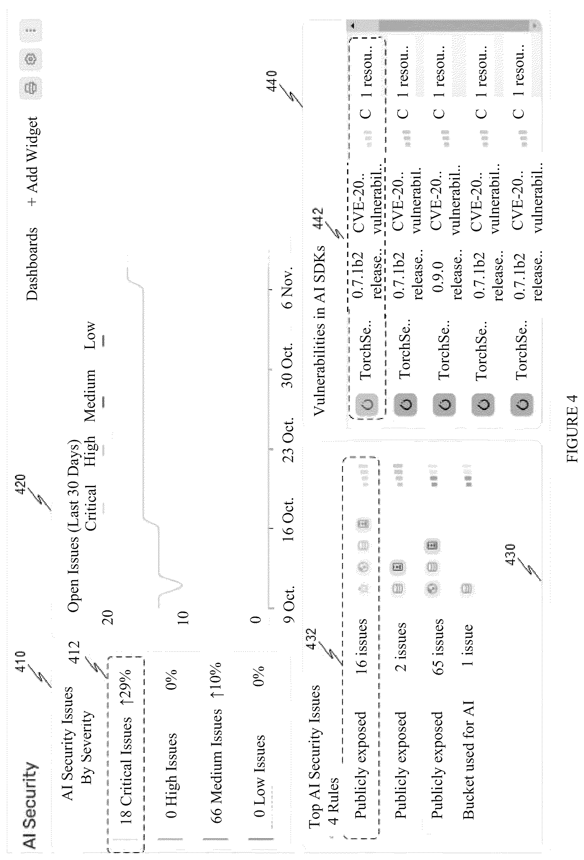 Patent US12621339 Figure 4 – System and method for providing security posture management for ai applications