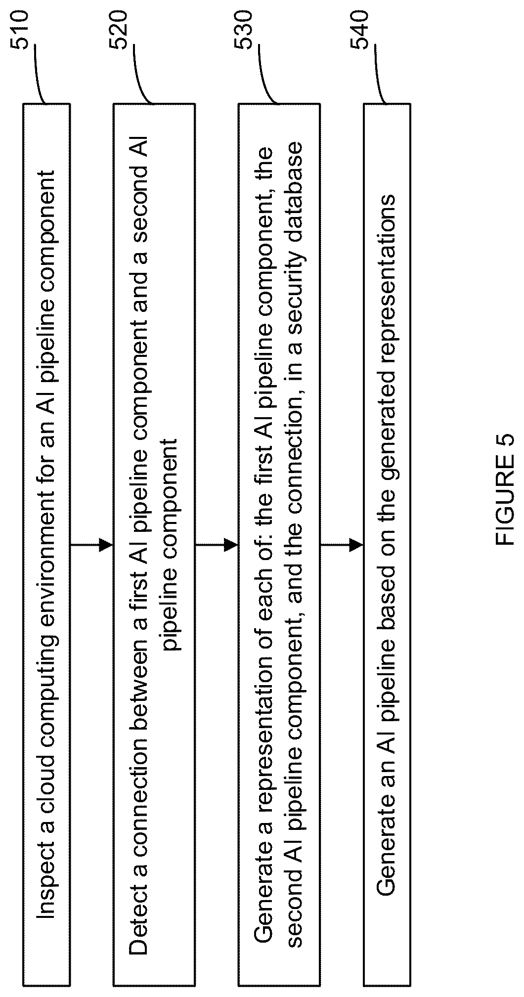 Patent US12621339 Figure 5 – System and method for providing security posture management for ai applications