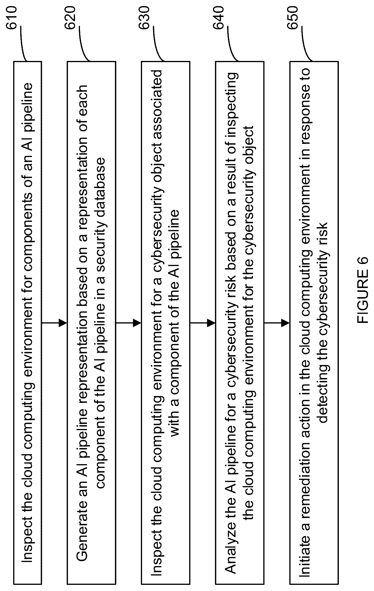 Patent US12621339 Figure 6 – System and method for providing security posture management for ai applications