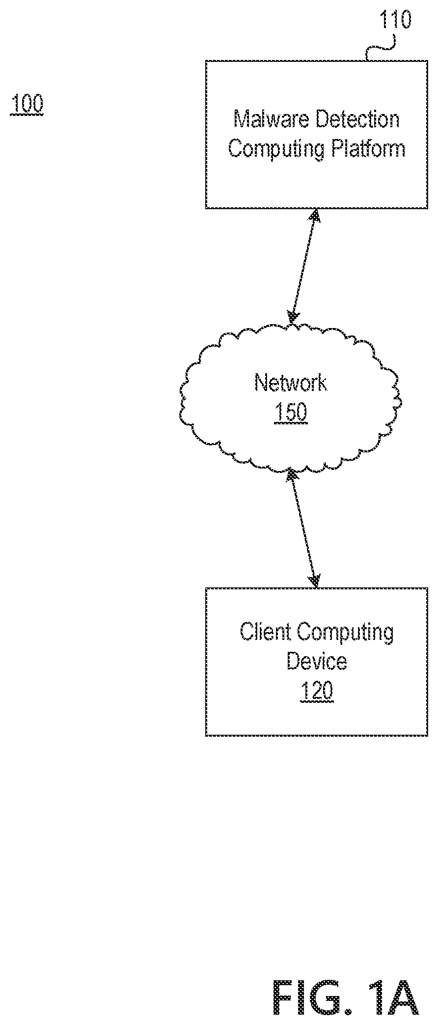 Patent US12621340 — Detecting and preventing malware attacks using simulated analytics and continuous authentication — Figure 1