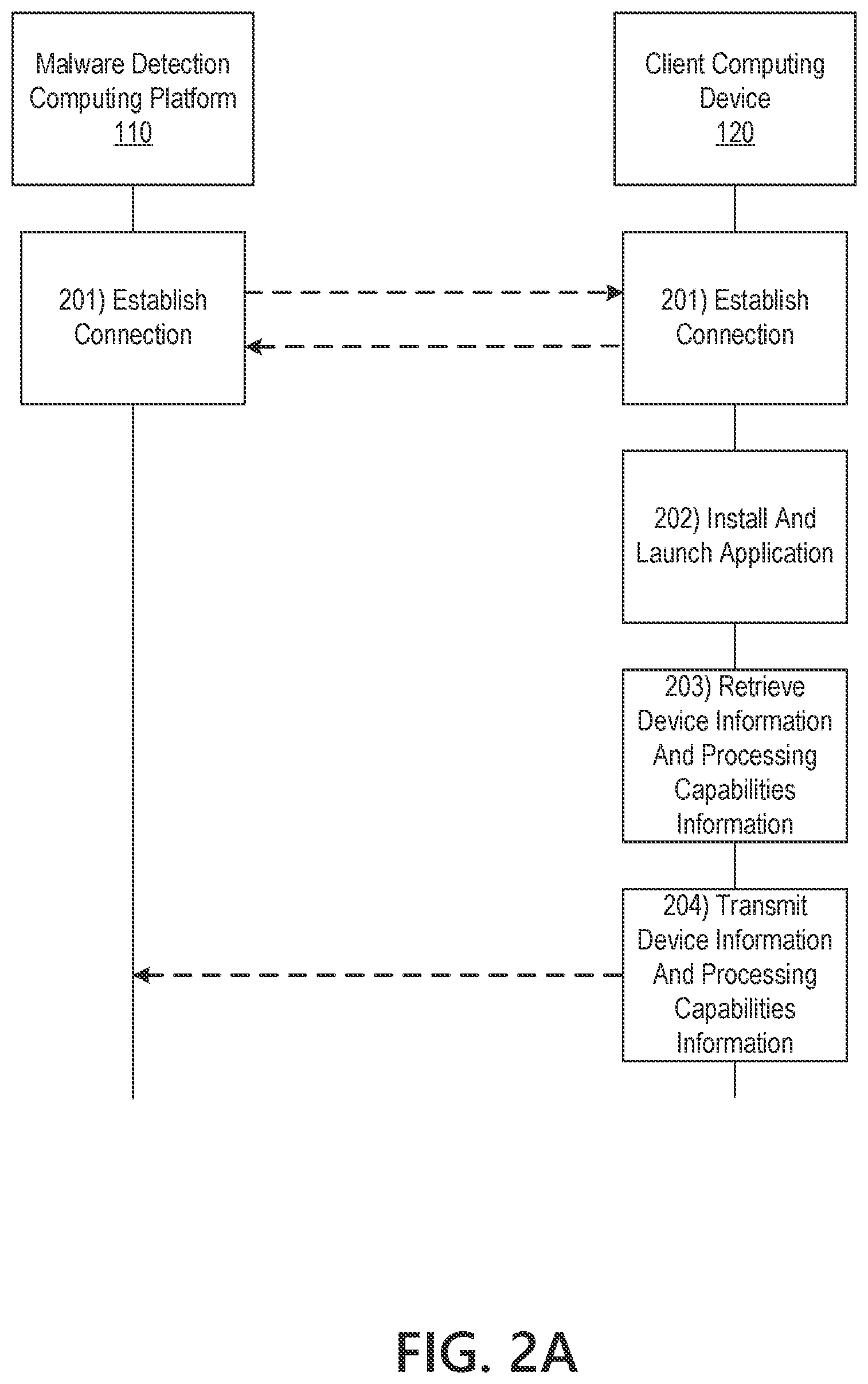 Patent US12621340 Figure 4 – Detecting and preventing malware attacks using simulated analytics and continuous authentication